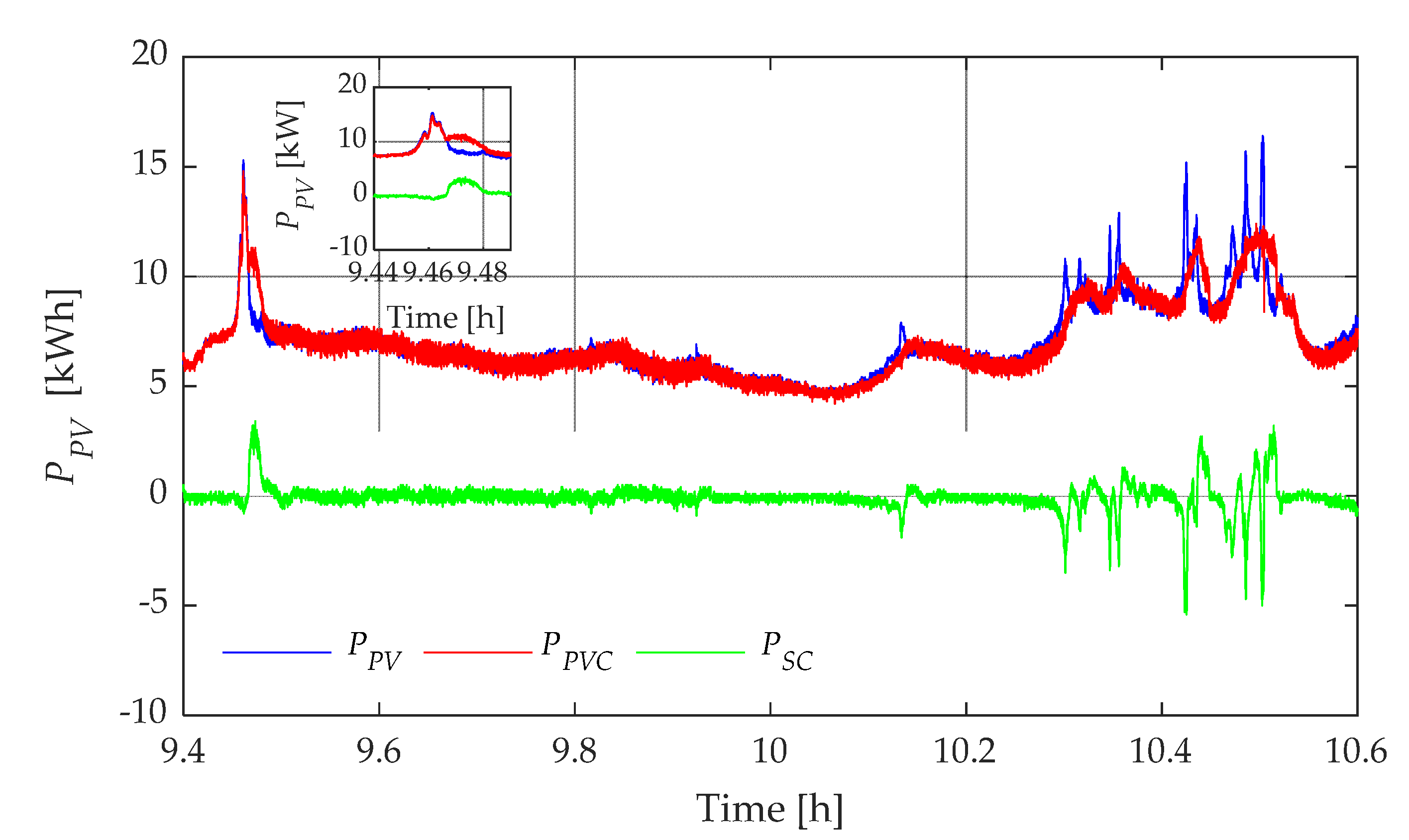 Preprints 74579 g014