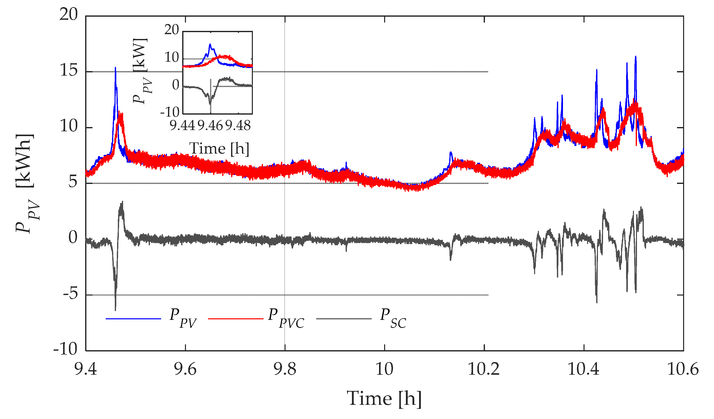 Preprints 74579 g015