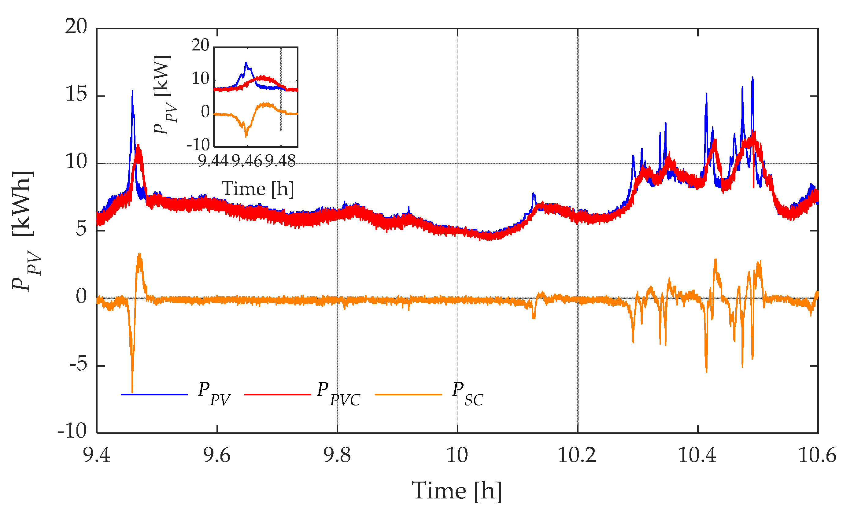 Preprints 74579 g016