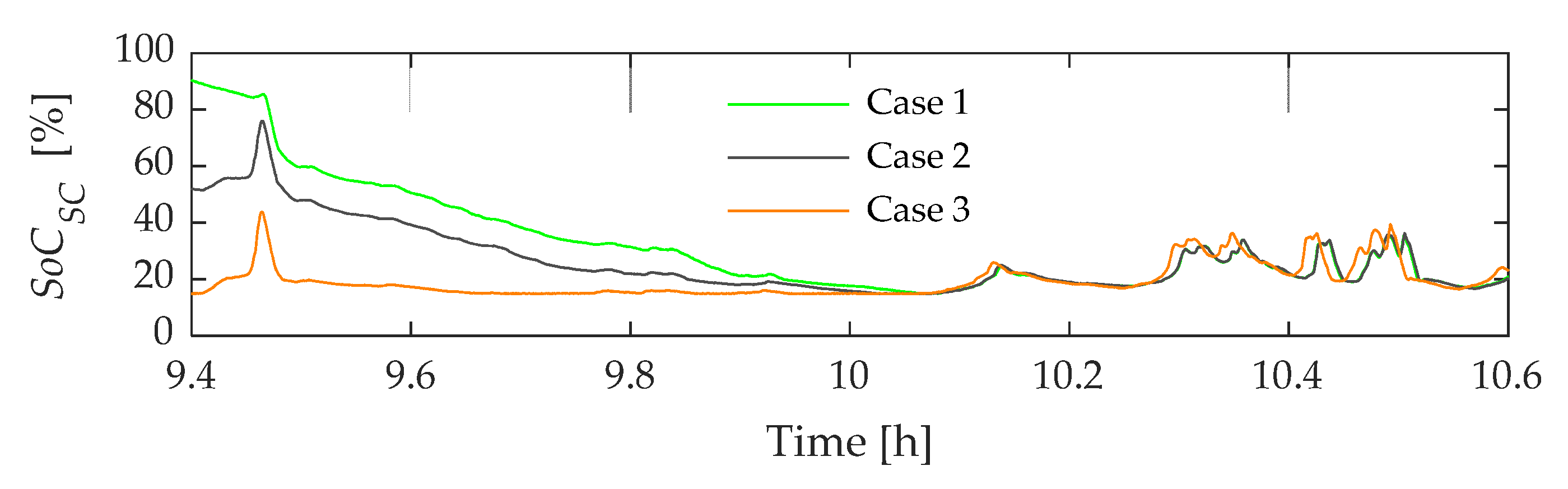 Preprints 74579 g017