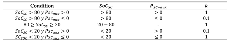 Preprints 74579 i001