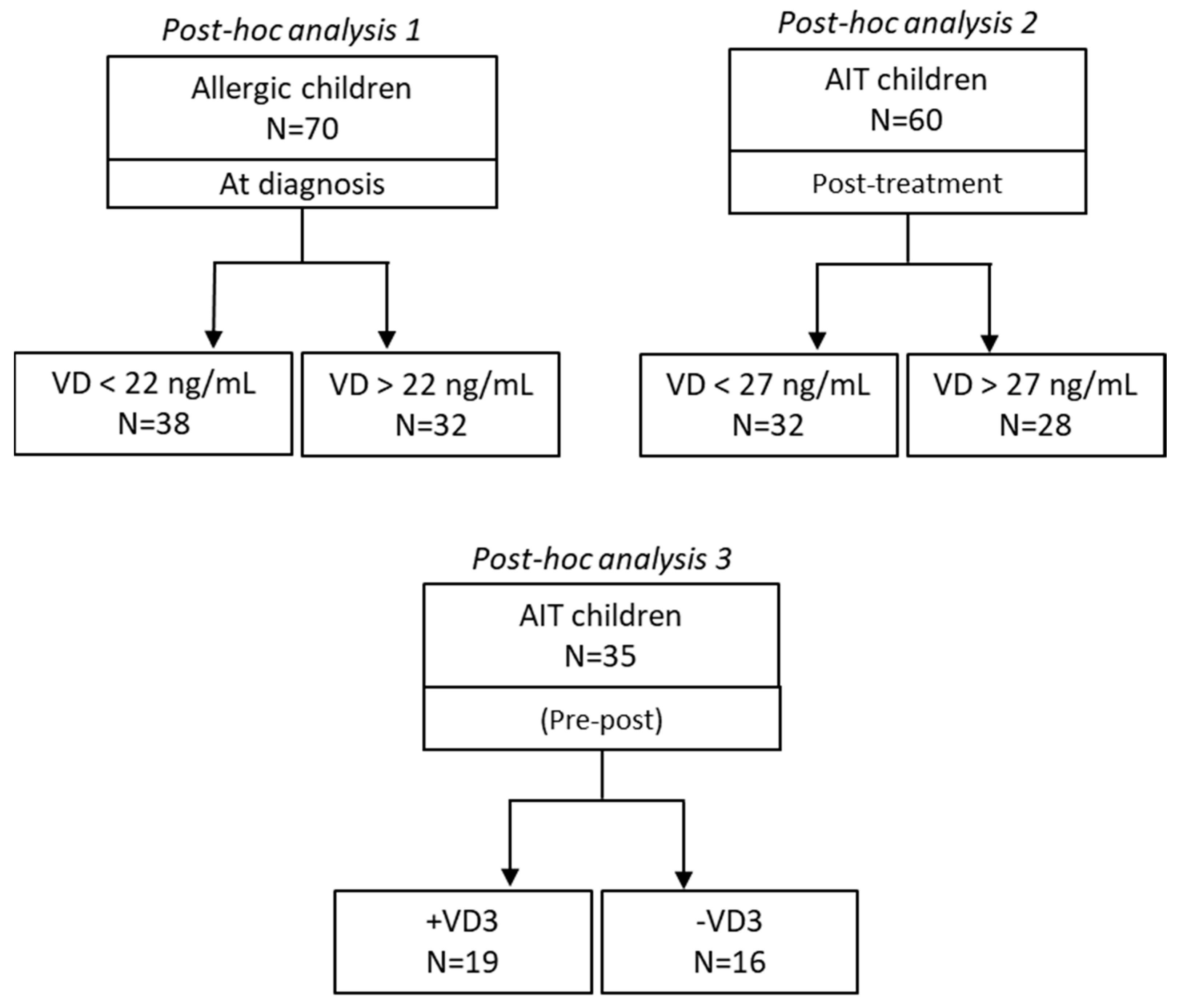 Preprints 74459 g001