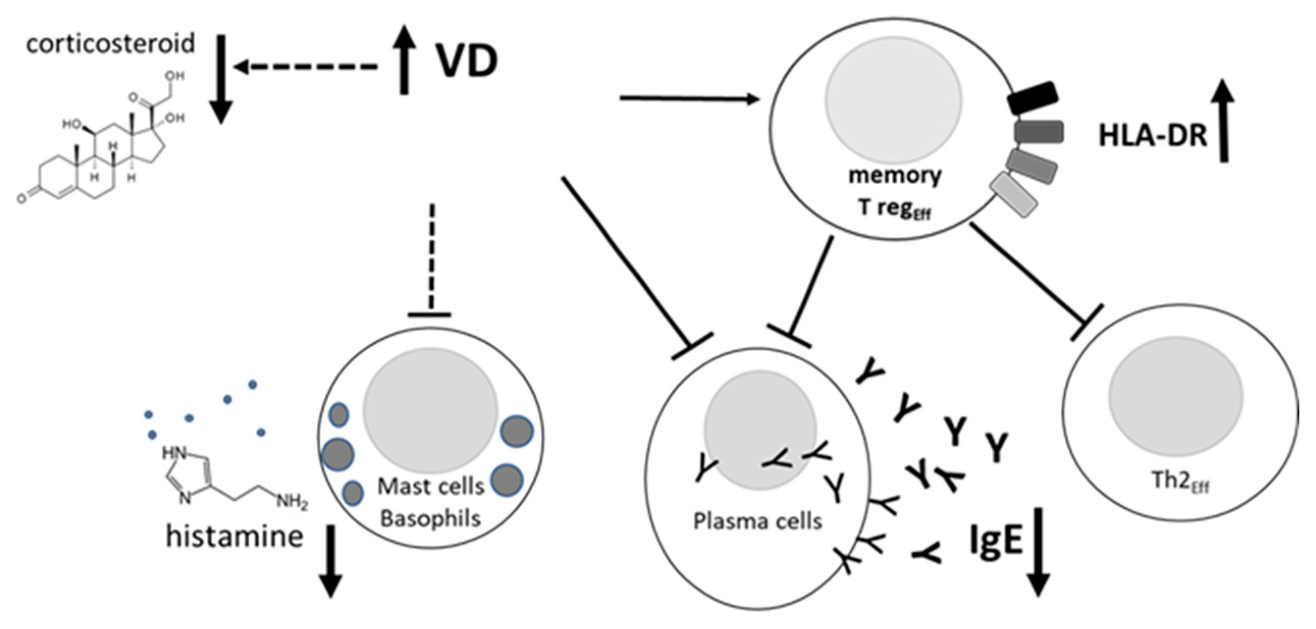 Preprints 74459 g003