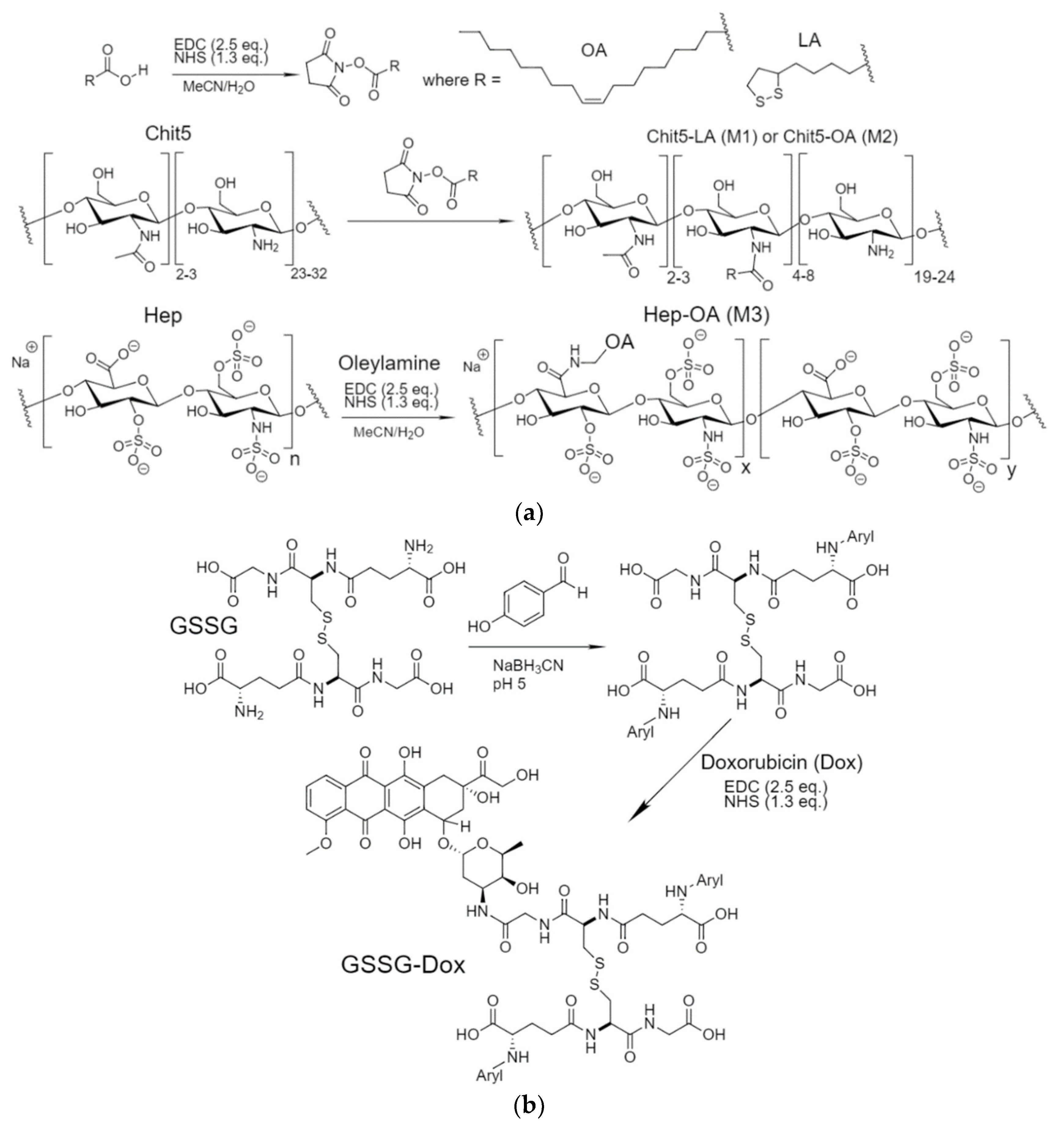 Preprints 97970 g001a