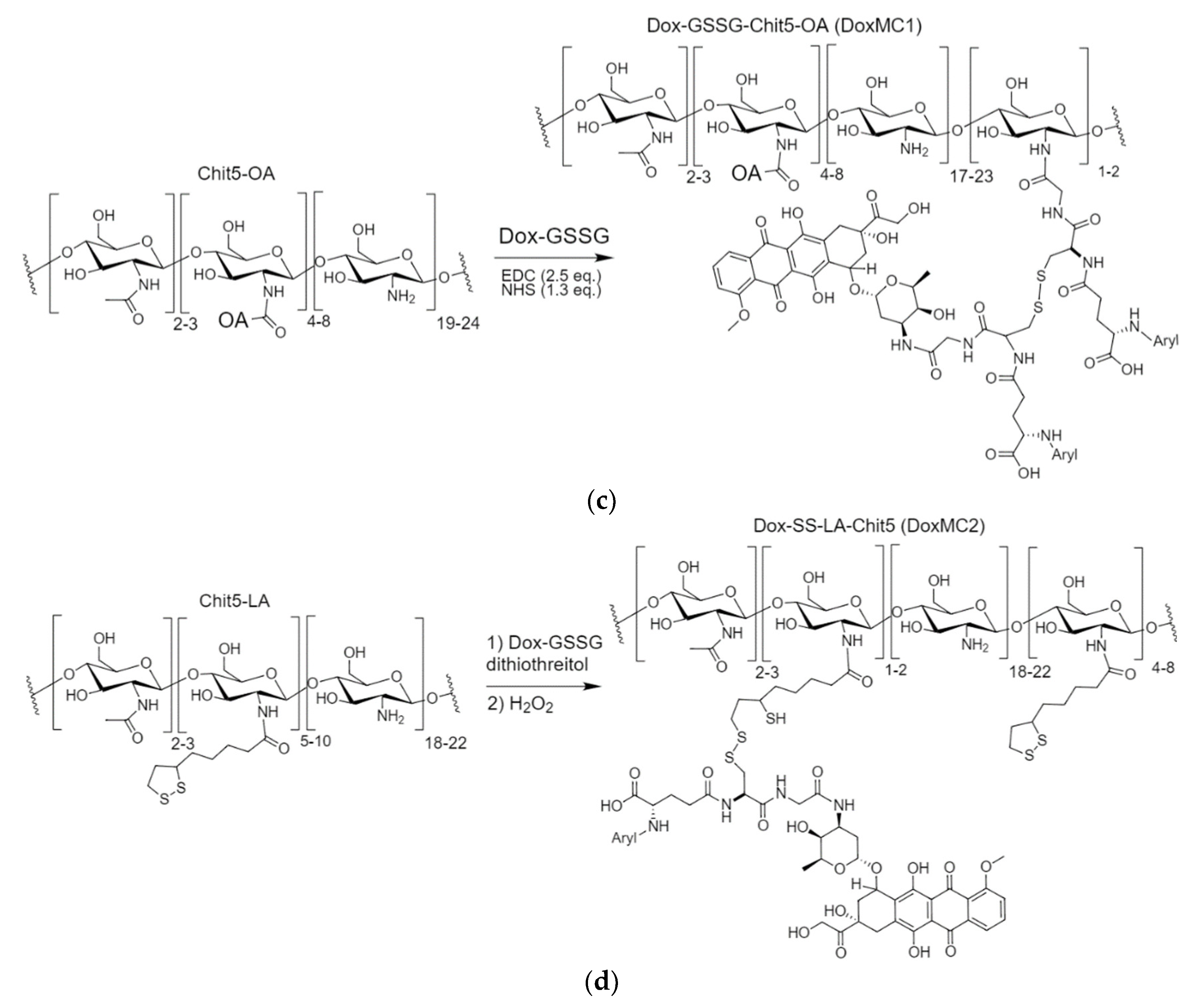 Preprints 97970 g001b