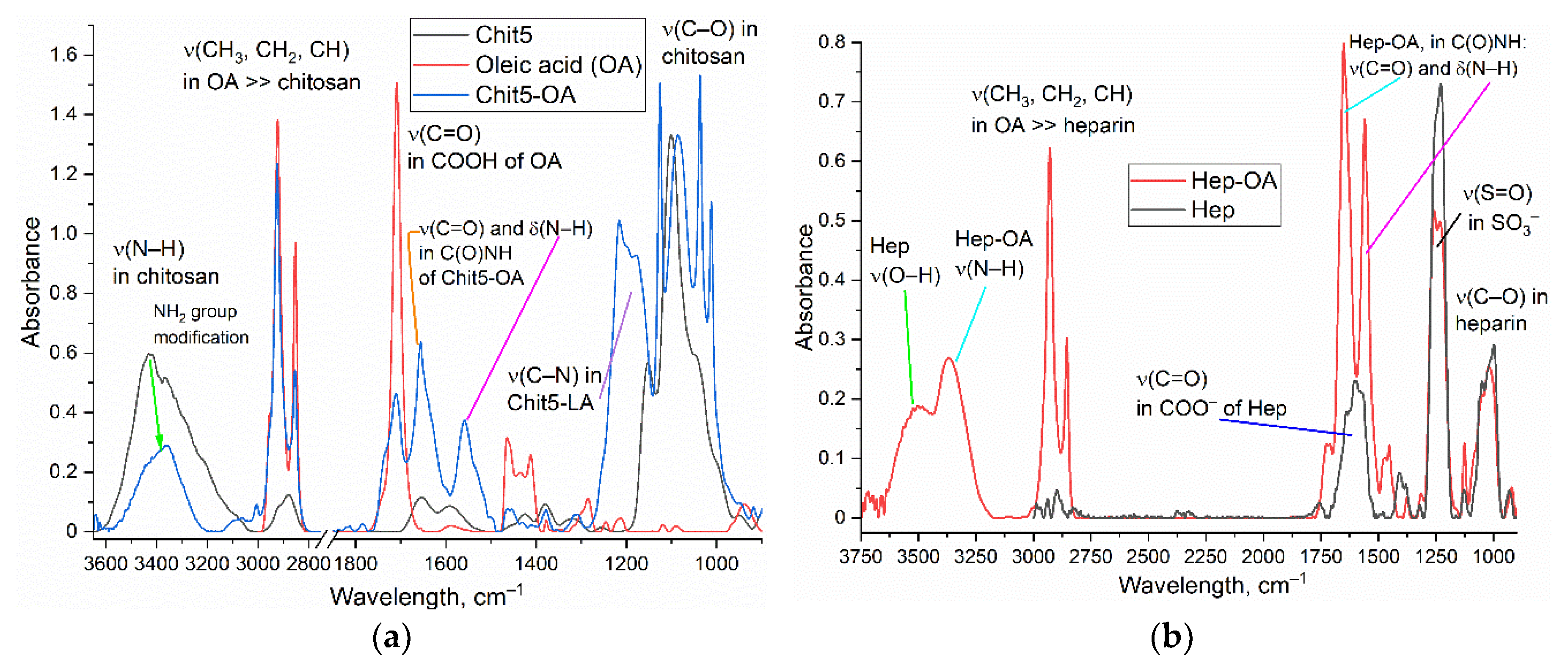 Preprints 97970 g002