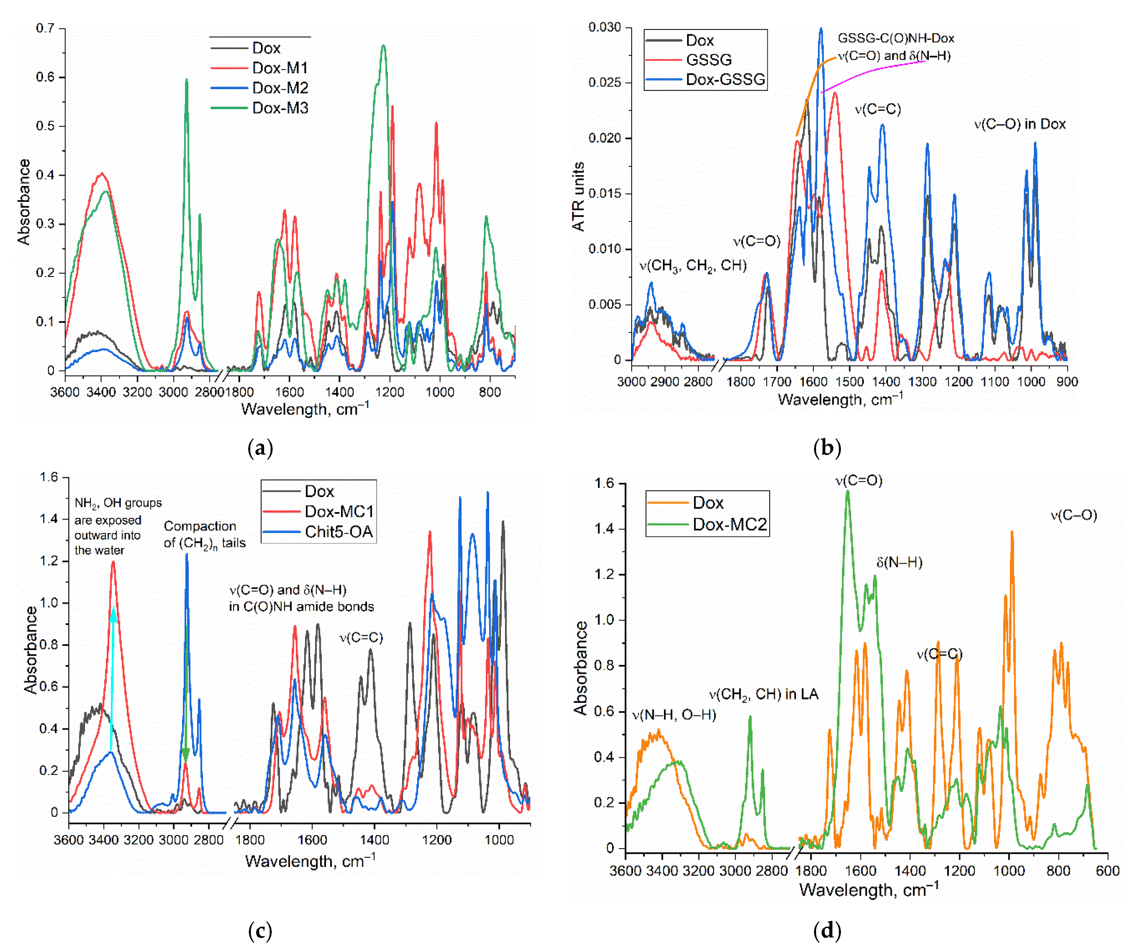 Preprints 97970 g003