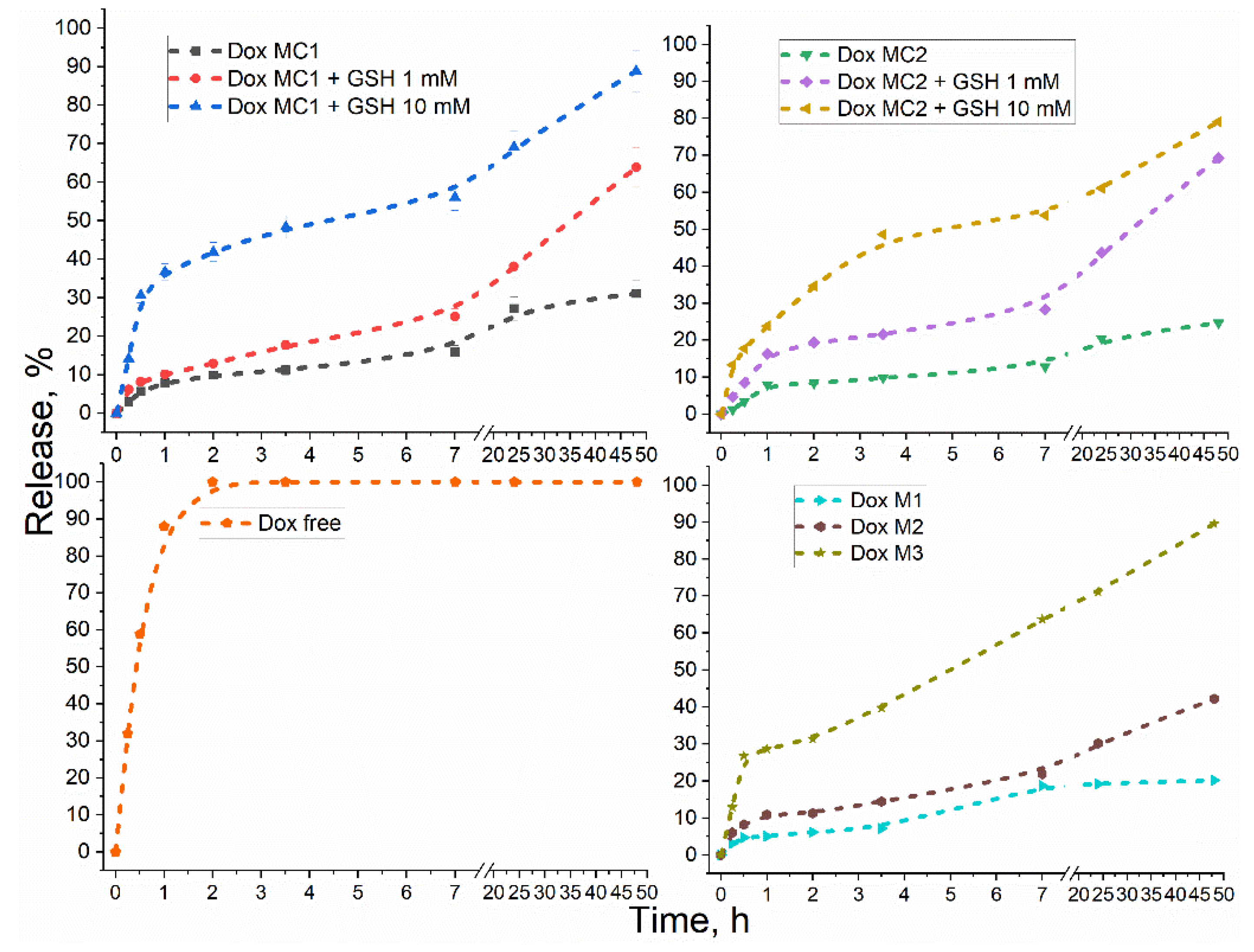 Preprints 97970 g004