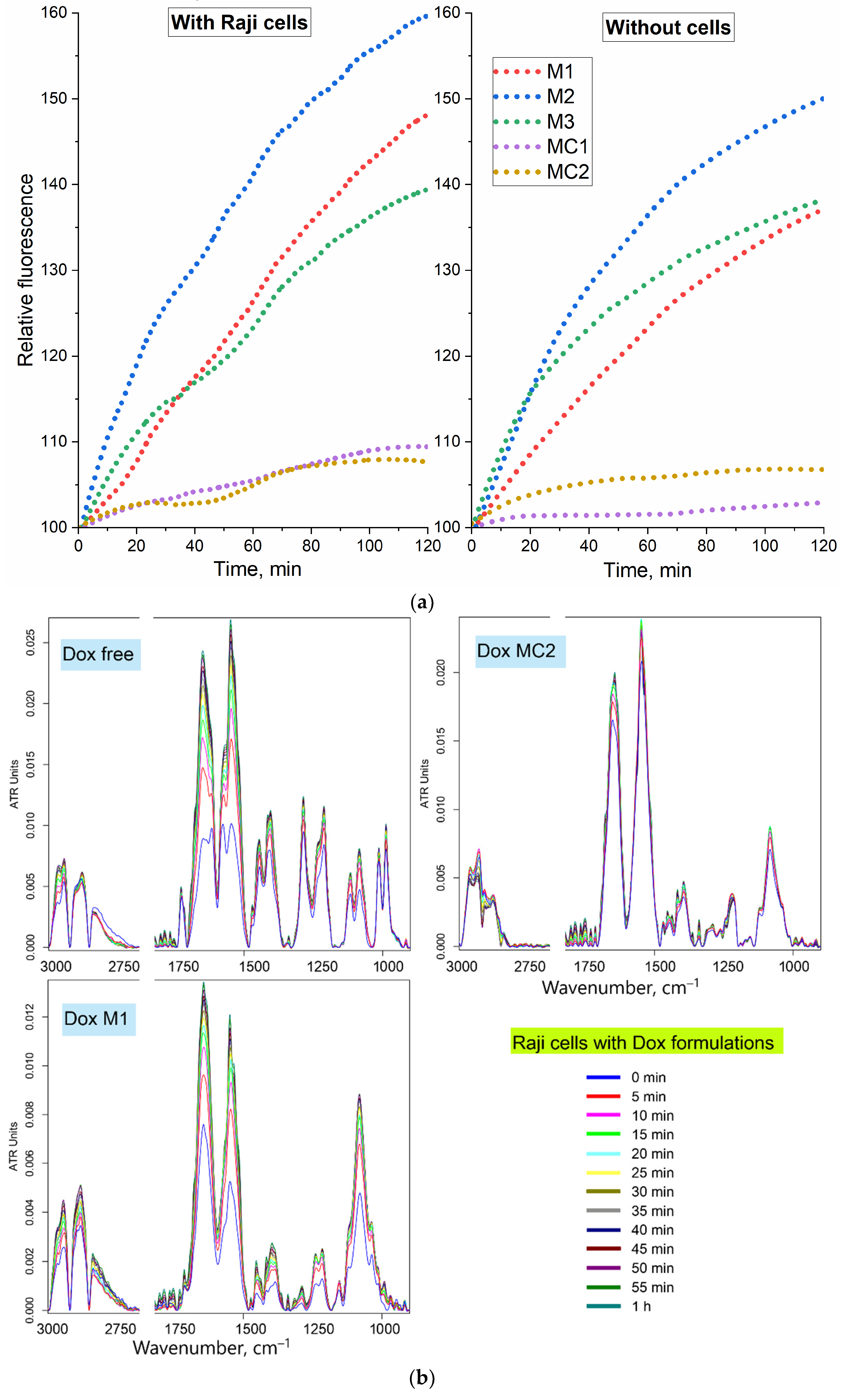 Preprints 97970 g005