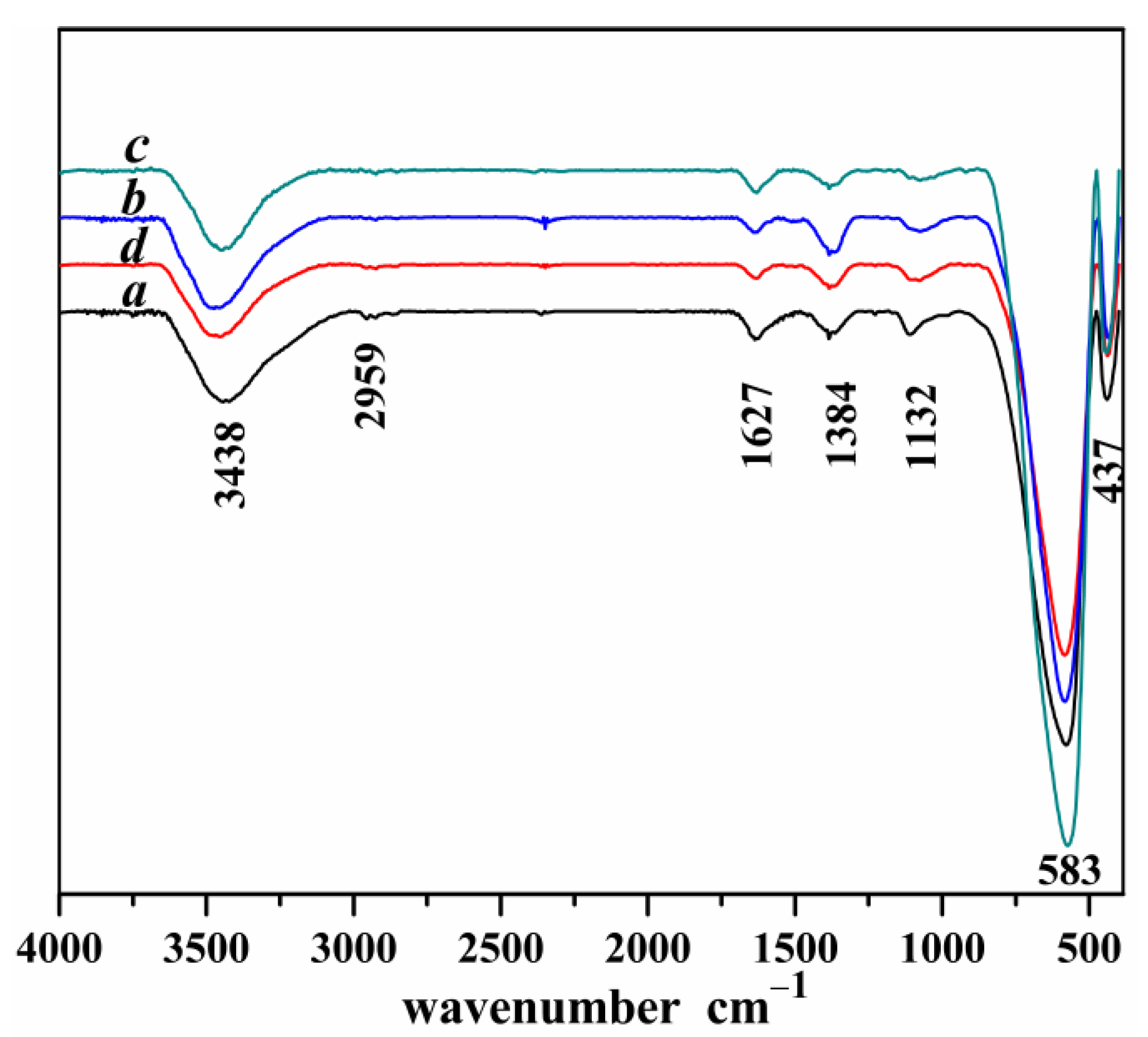 Preprints 109066 g004