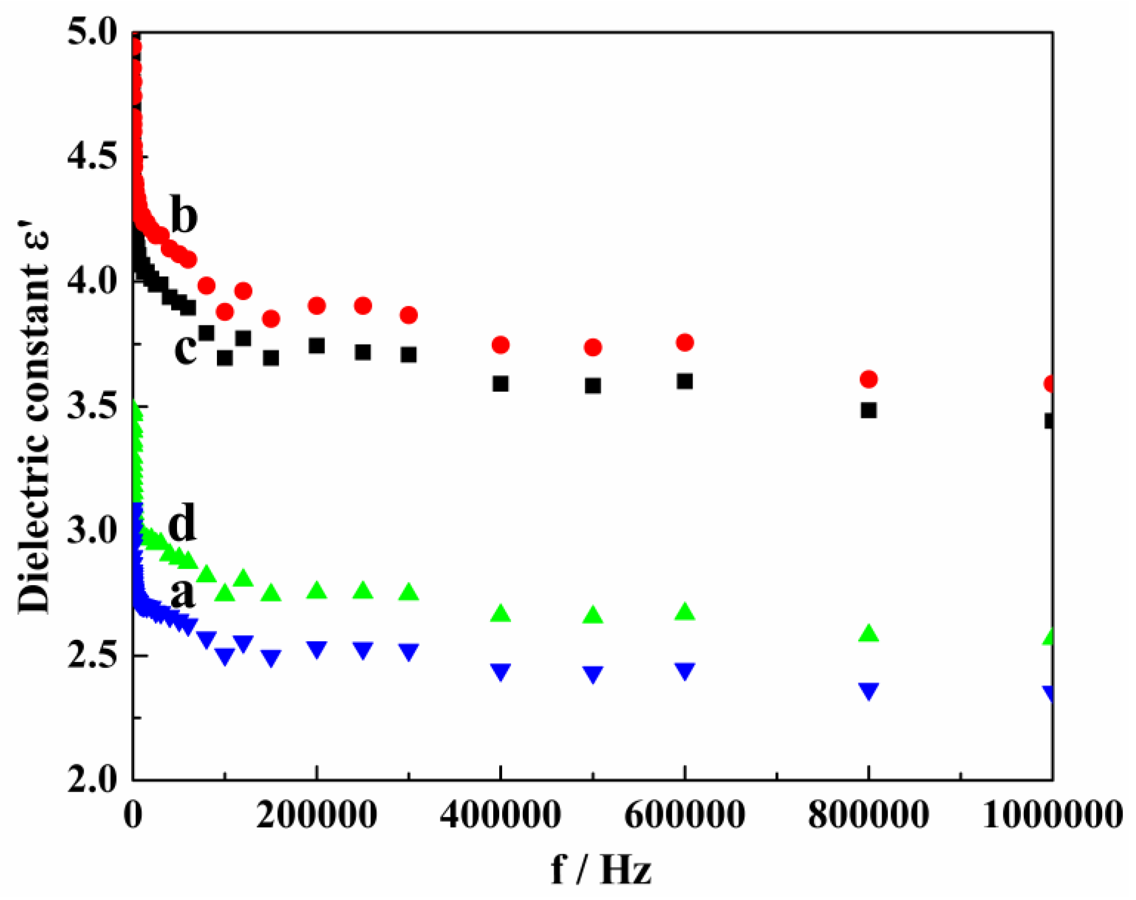 Preprints 109066 g006