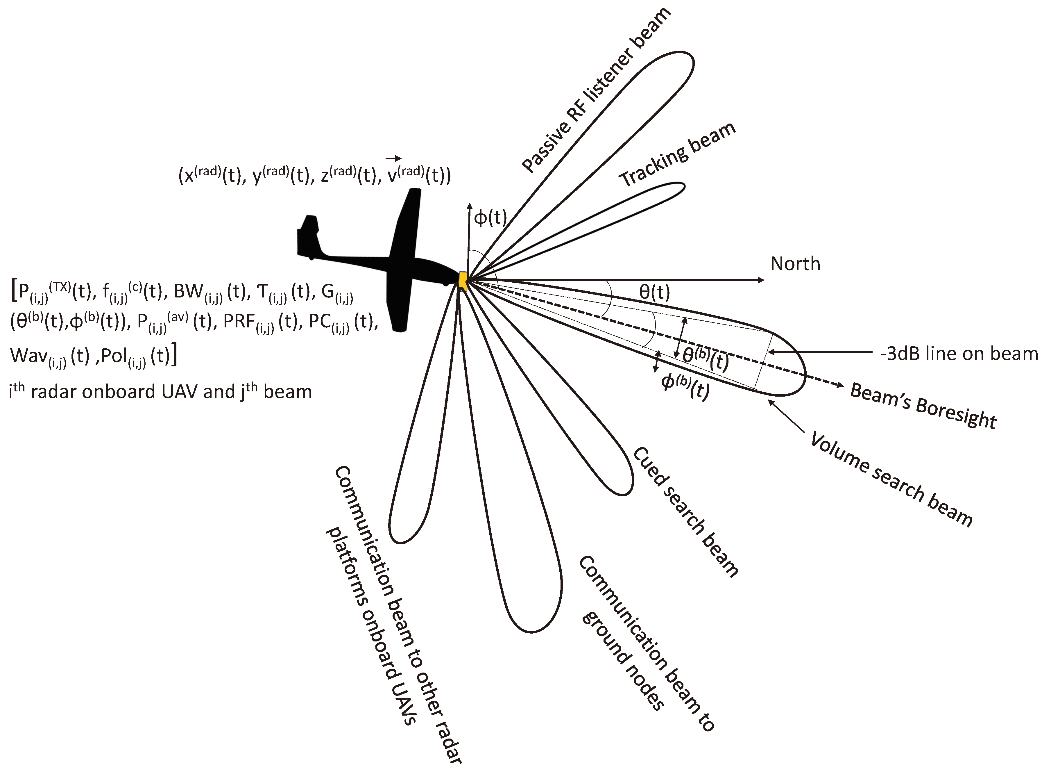 Preprints 76460 g001