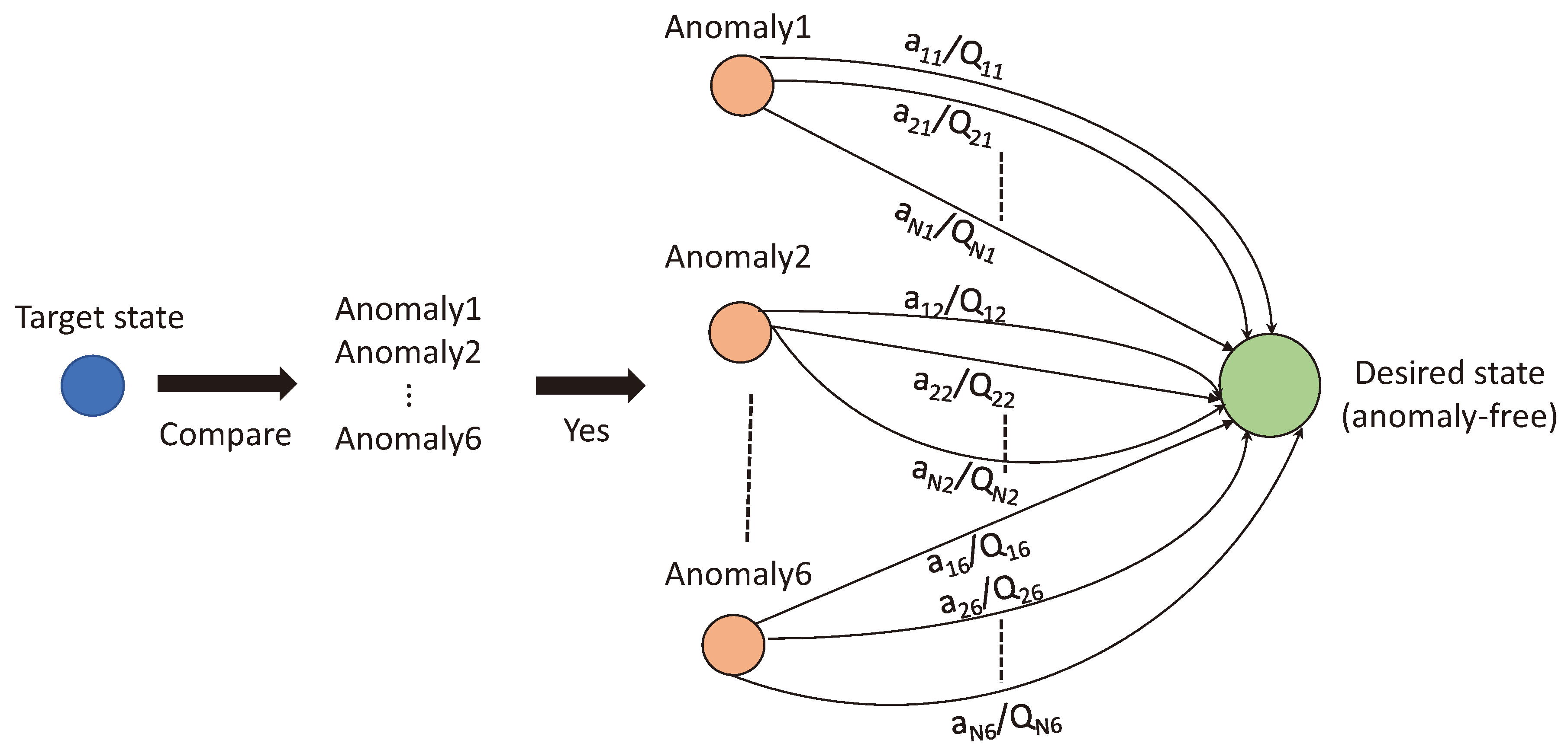 Preprints 76460 g005