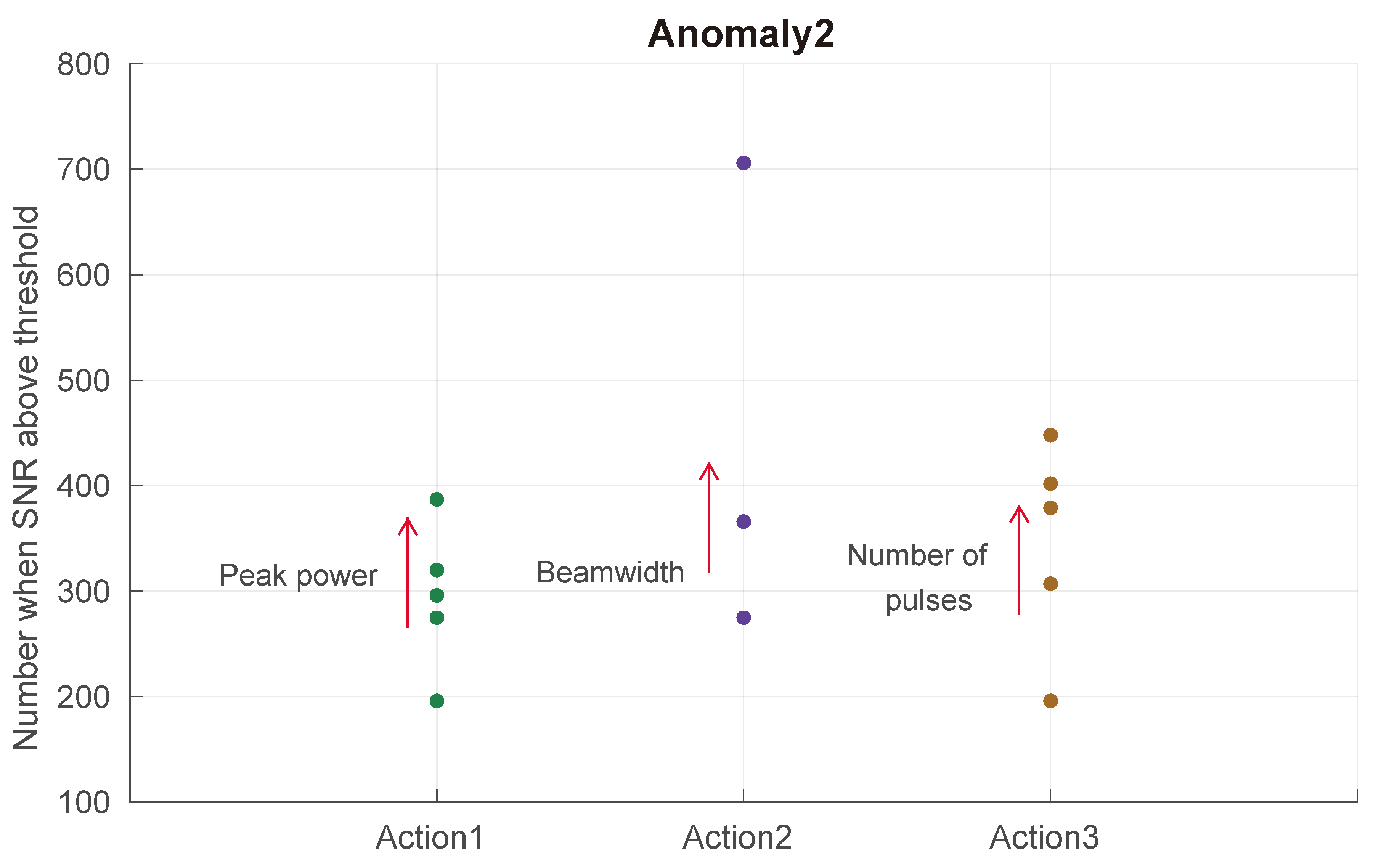 Preprints 76460 g010