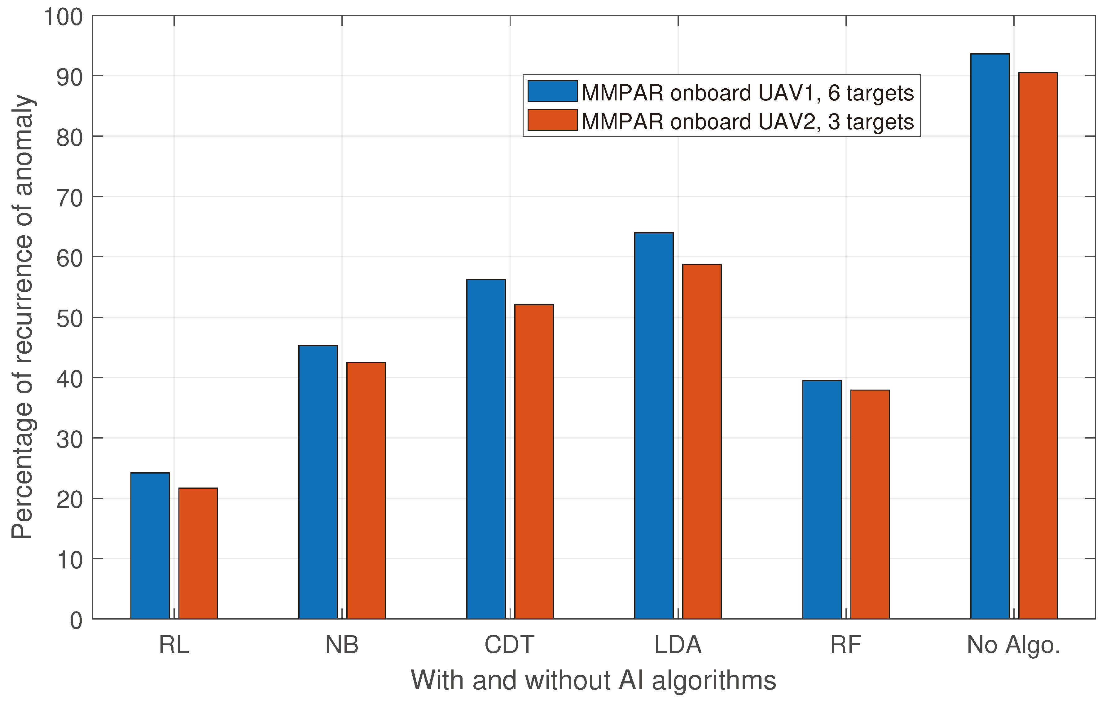 Preprints 76460 g011