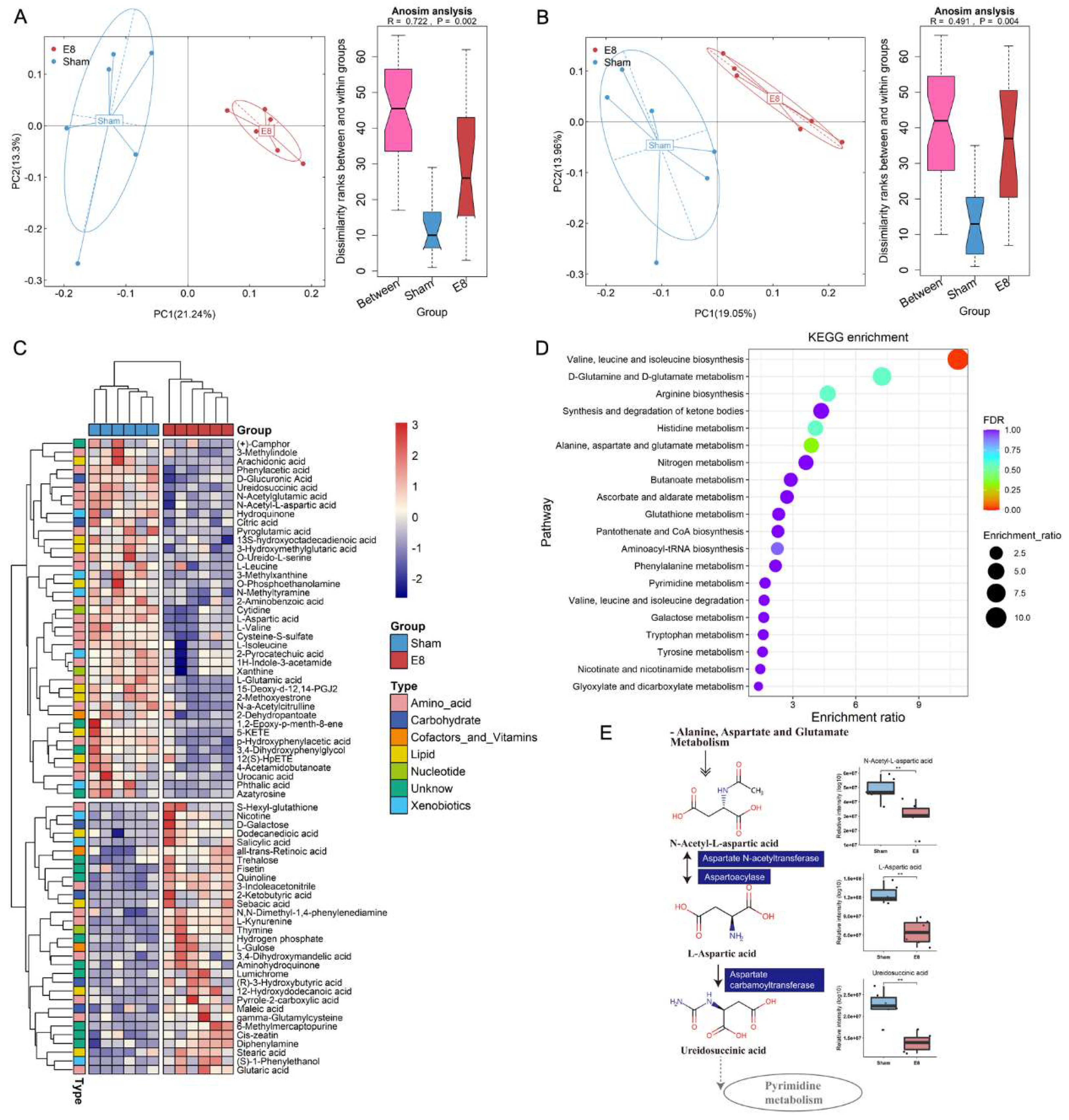 Preprints 115956 g001