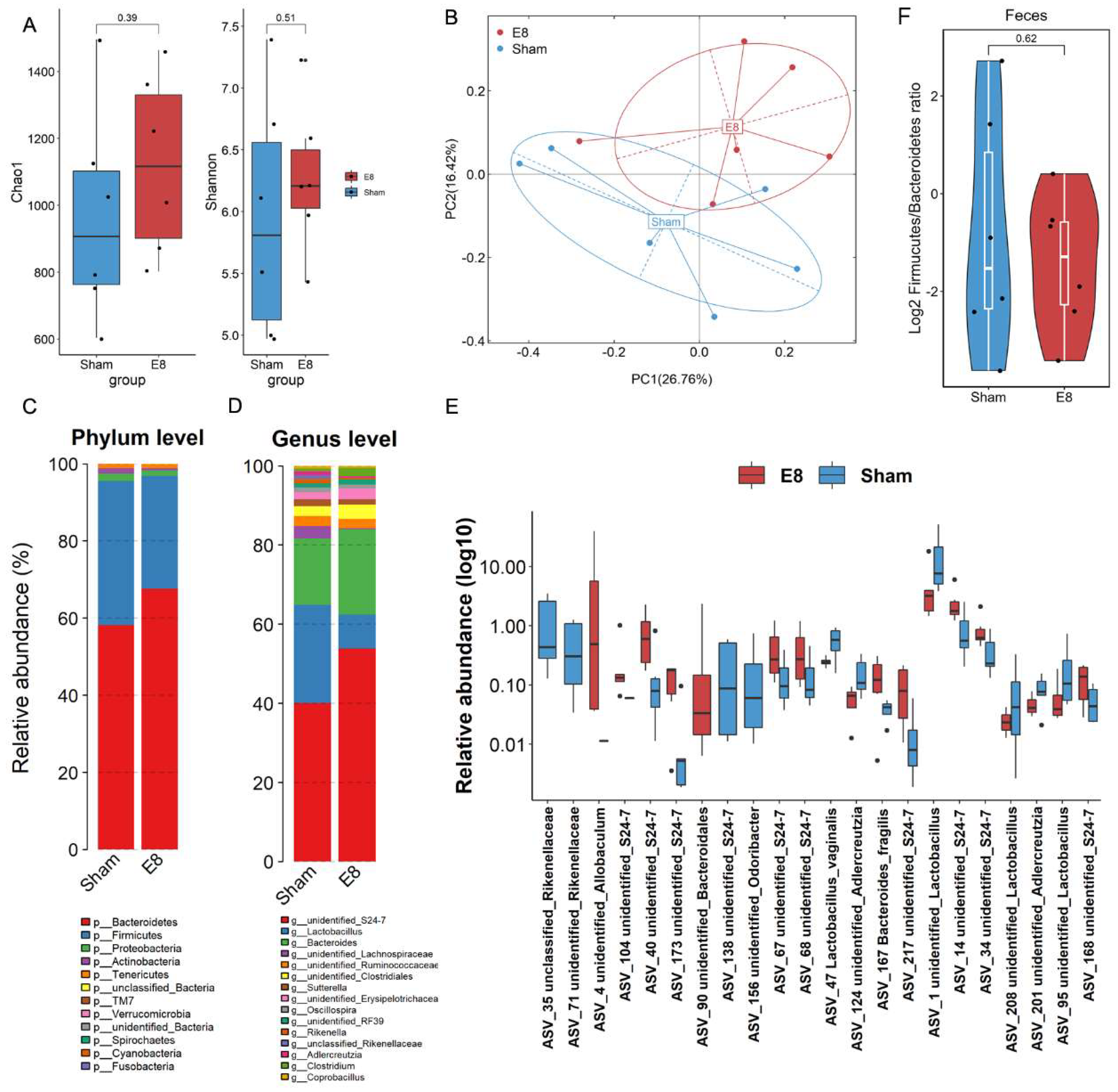 Preprints 115956 g002