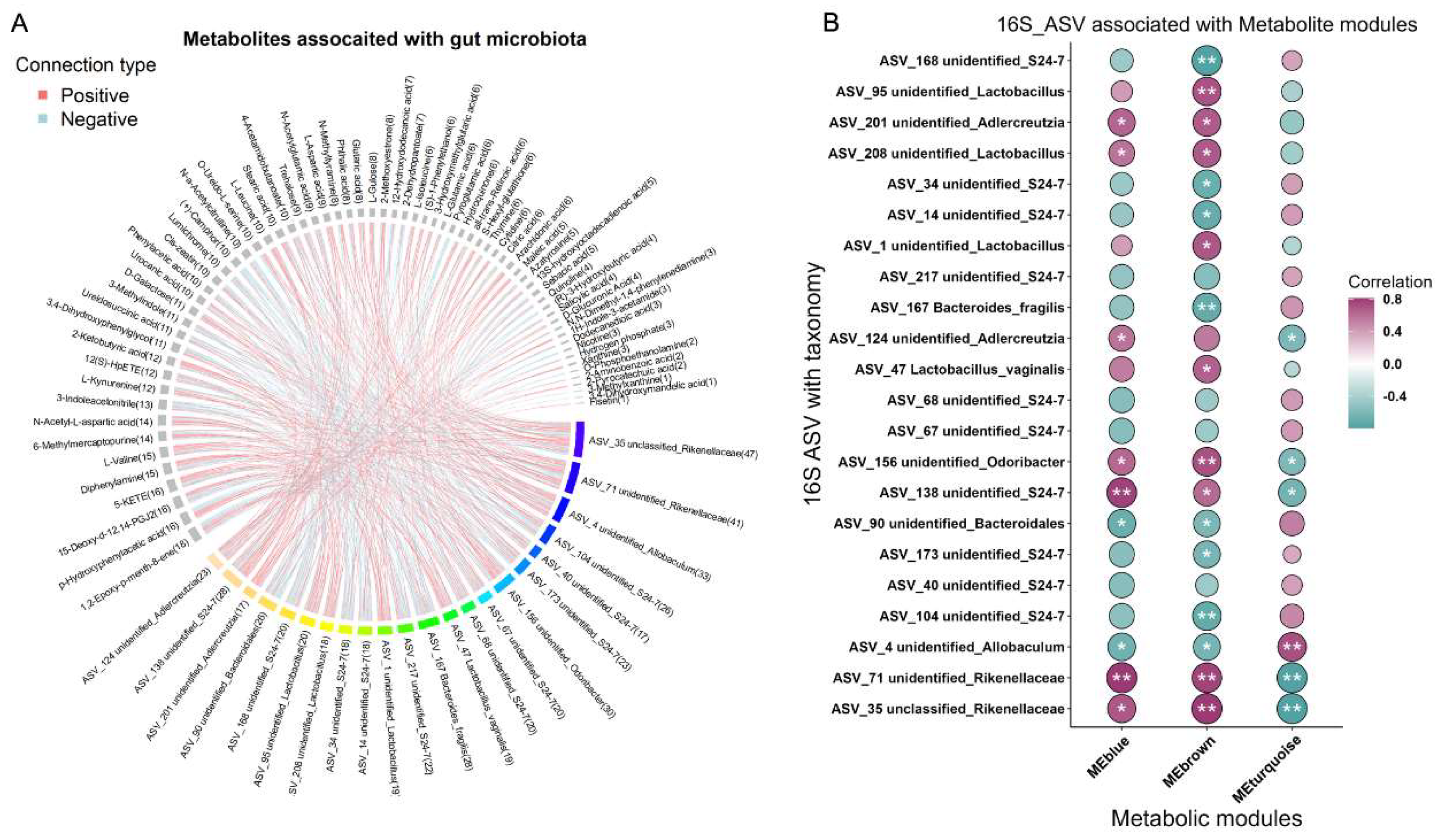 Preprints 115956 g004