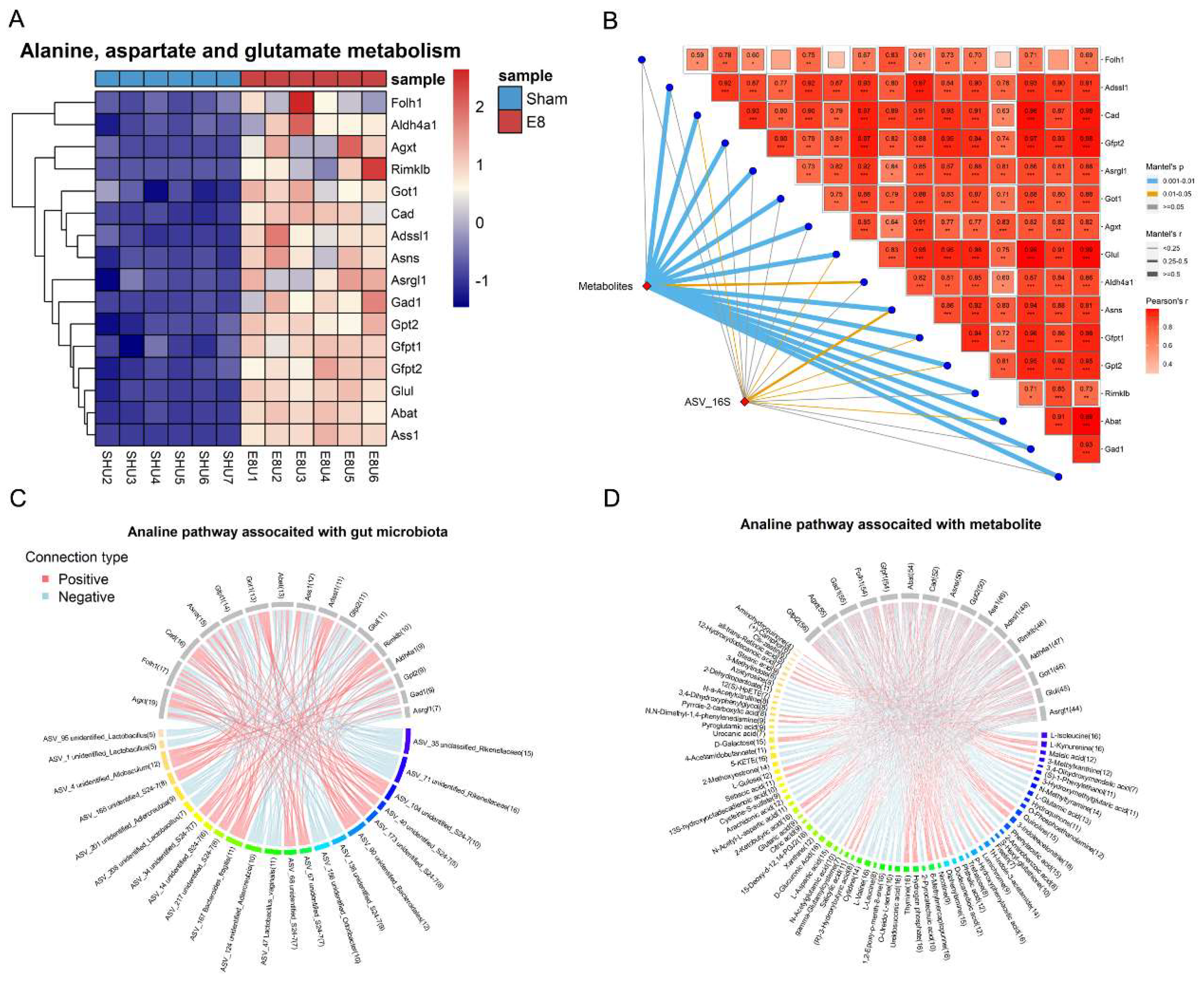 Preprints 115956 g005