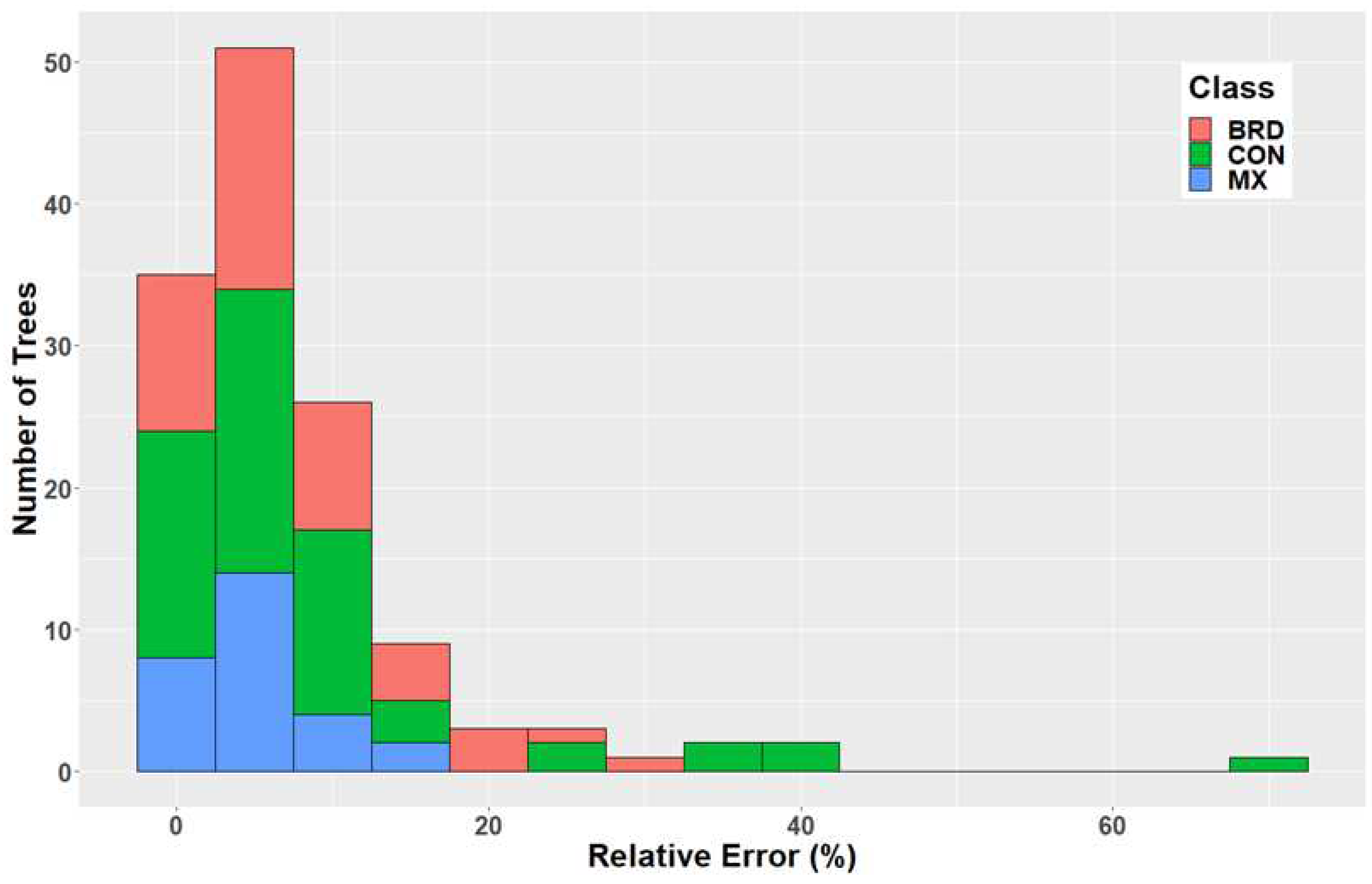 Preprints 93373 g002