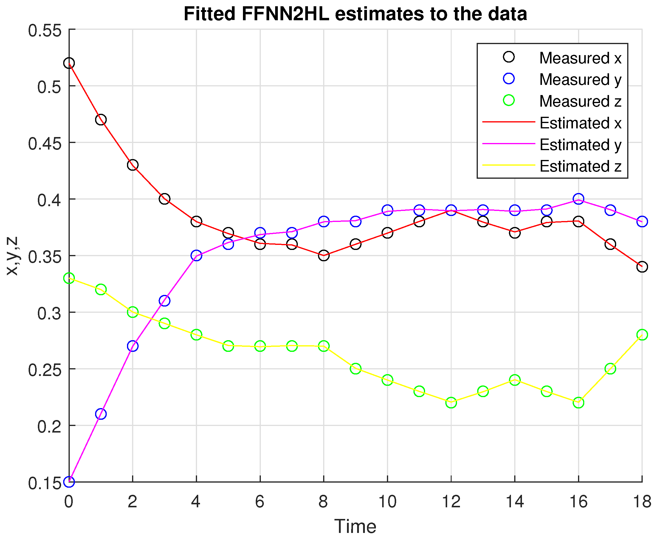 Preprints 138264 g002