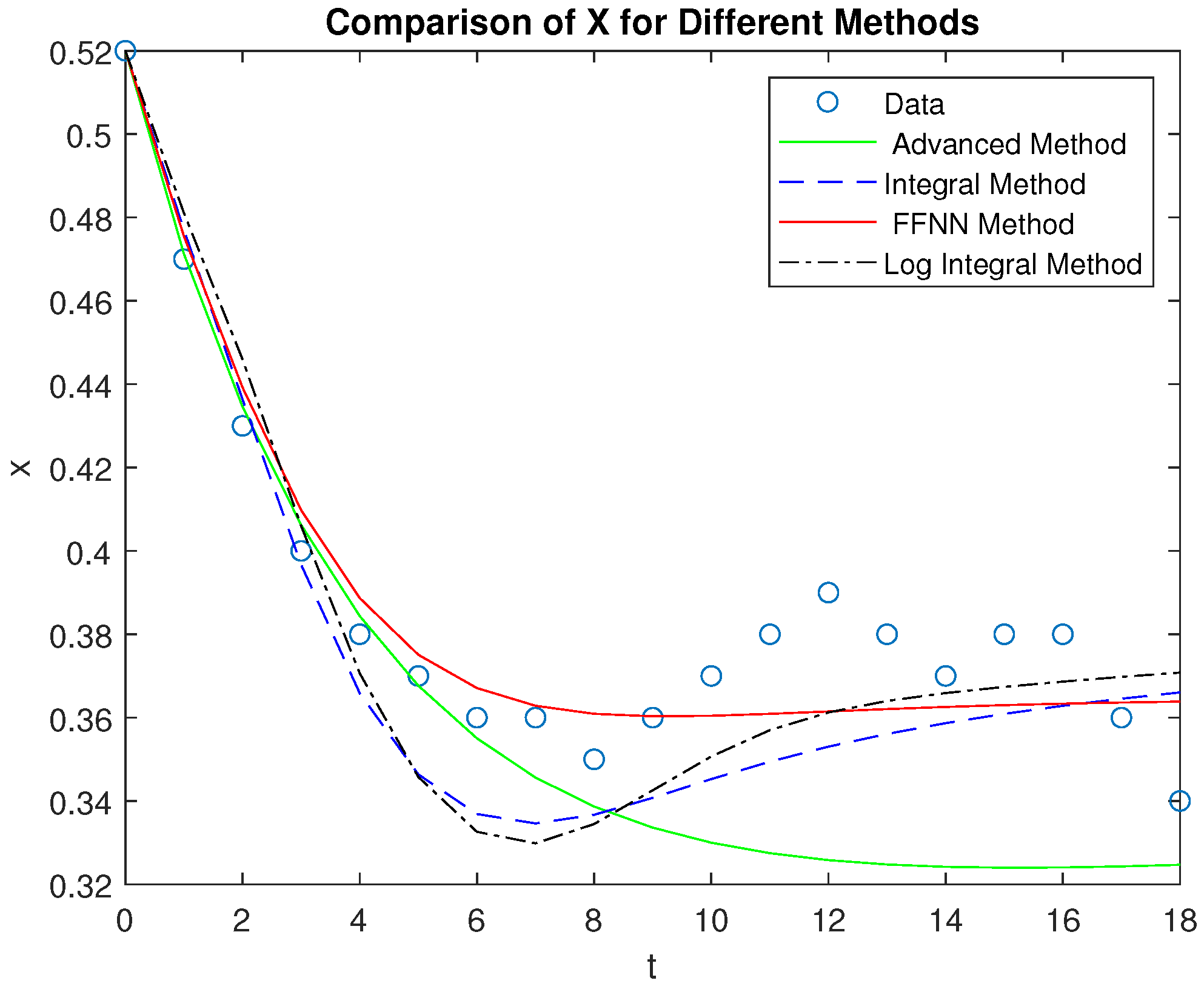 Preprints 138264 g003