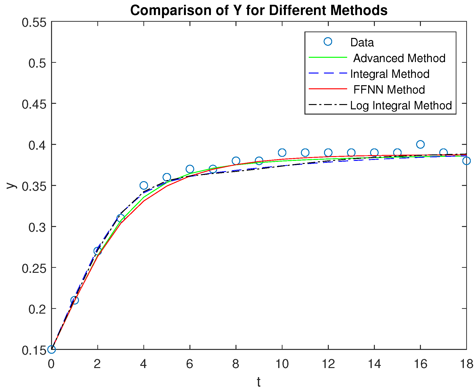 Preprints 138264 g004