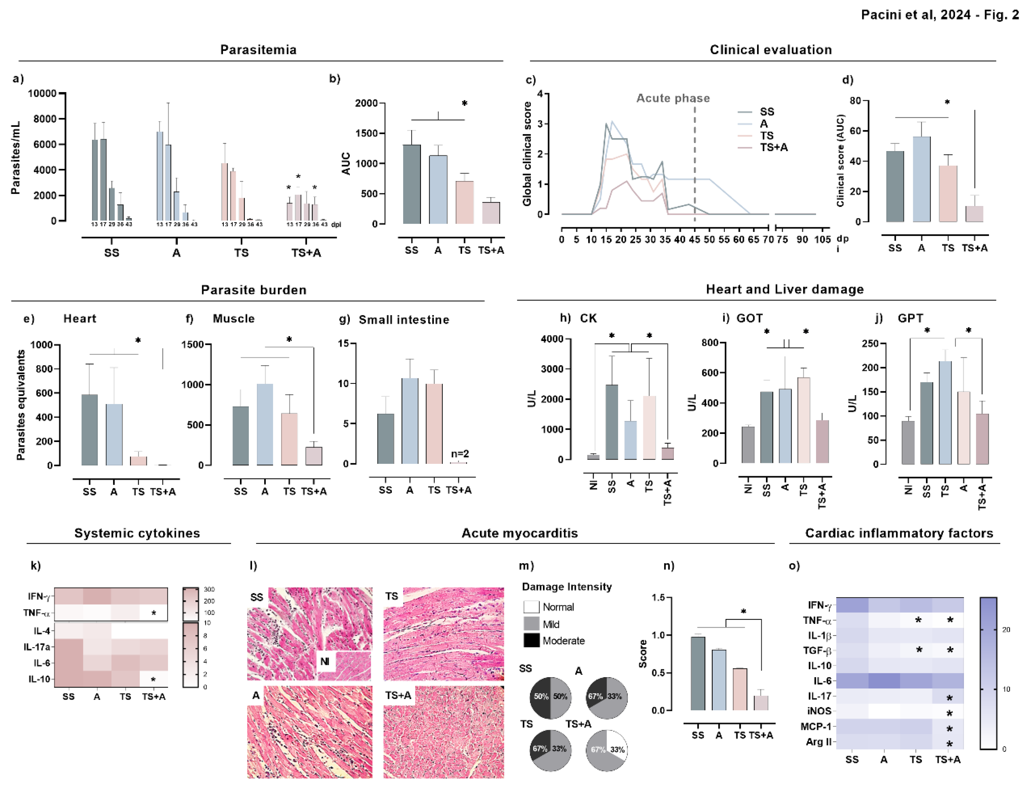 Preprints 118394 g002