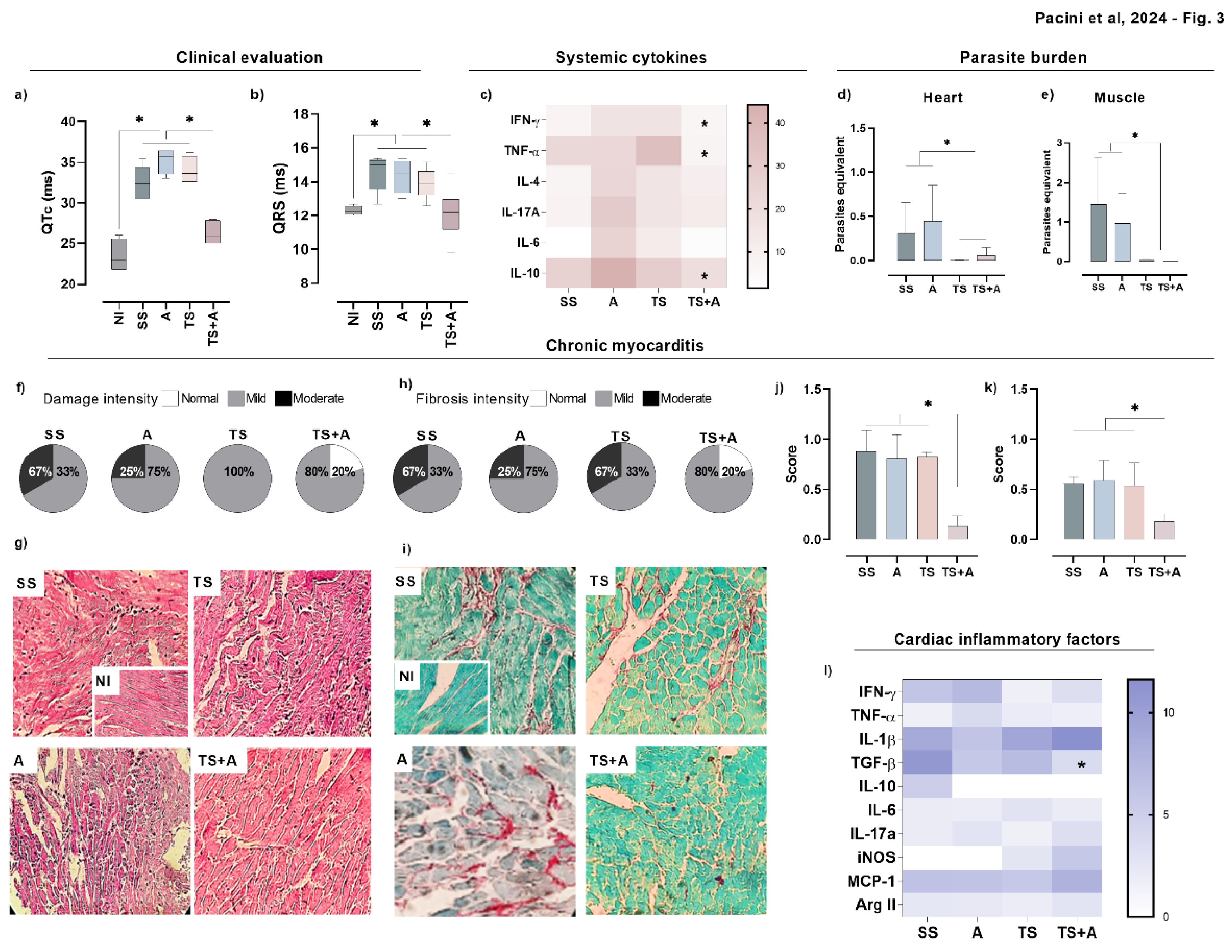 Preprints 118394 g003