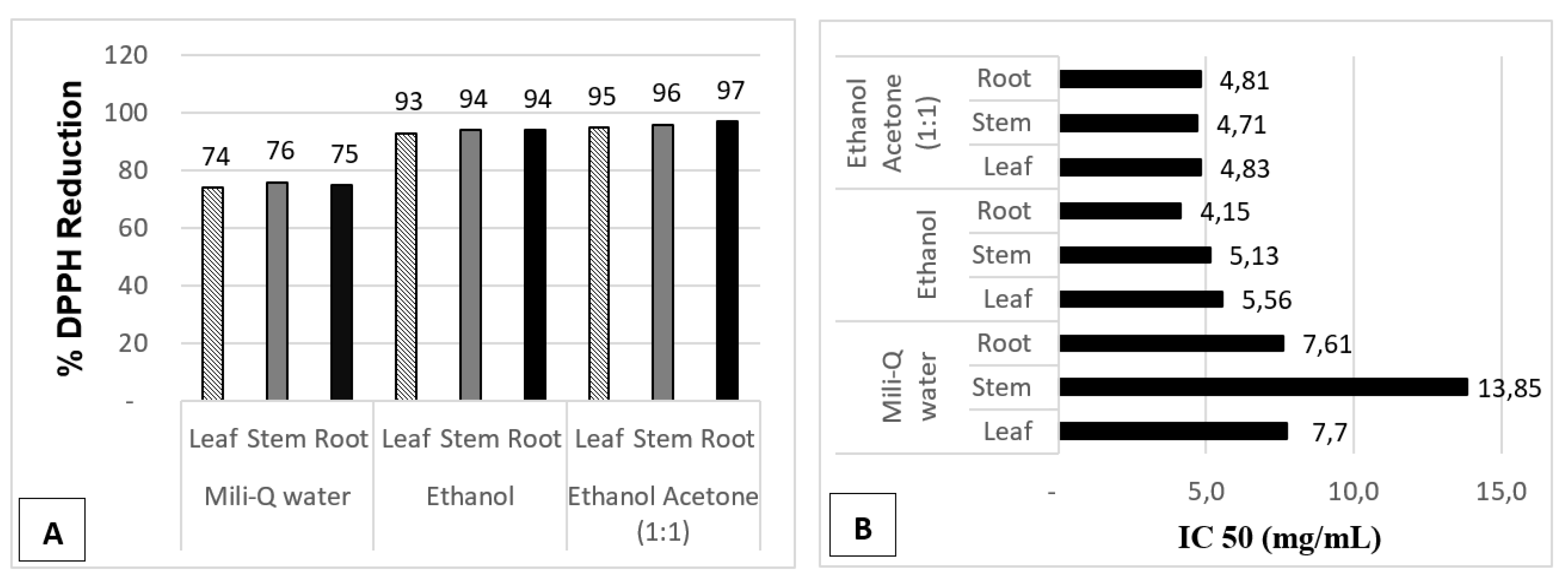 Preprints 109539 g001