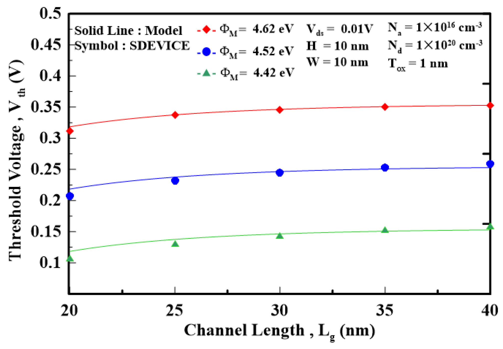 Preprints 116684 g004