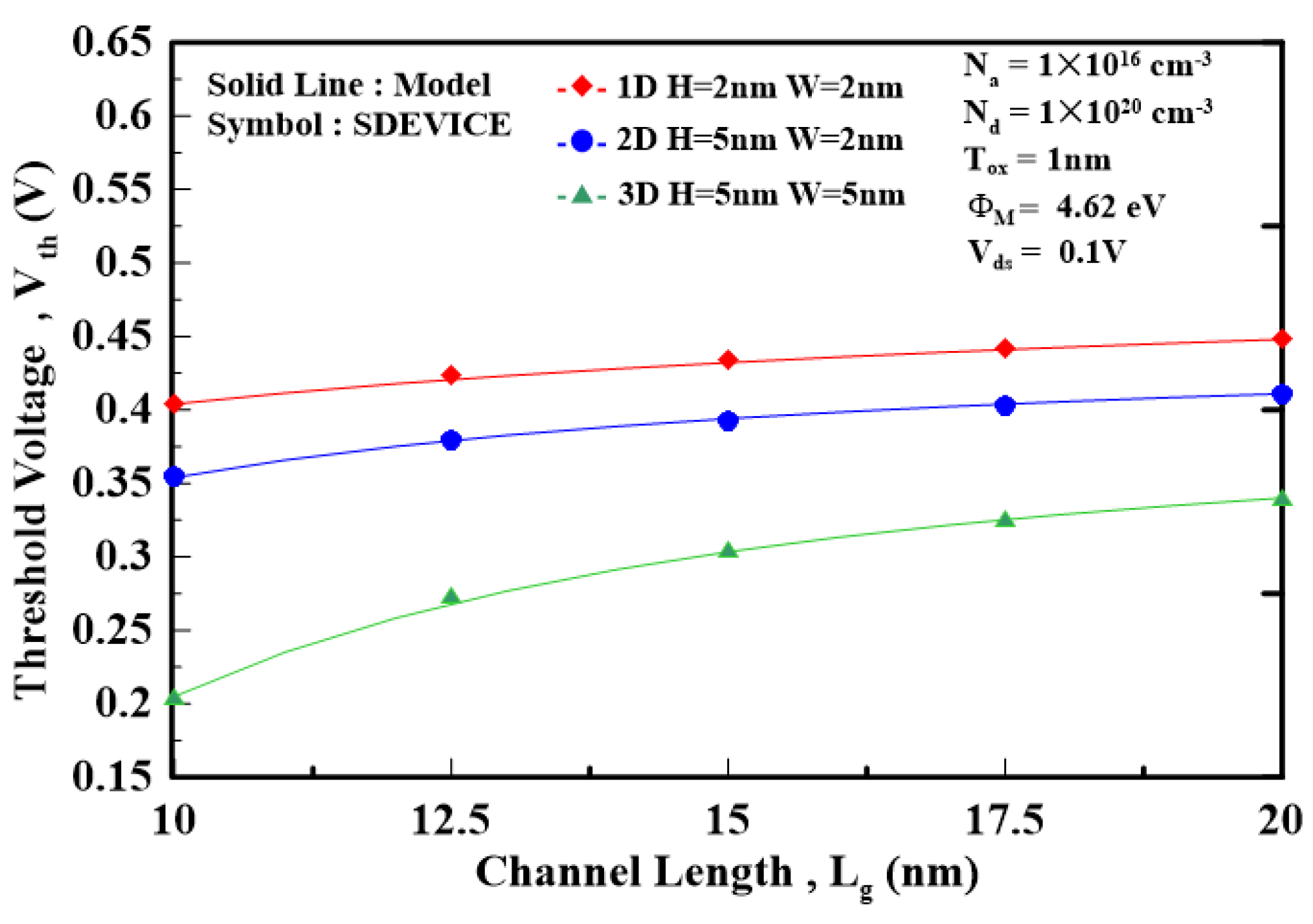 Preprints 116684 g005