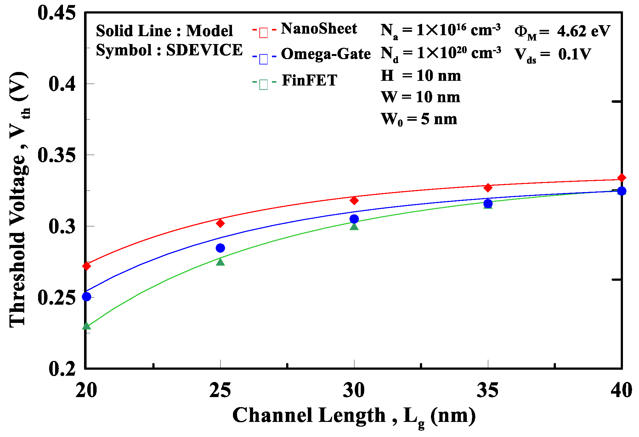 Preprints 116684 g006