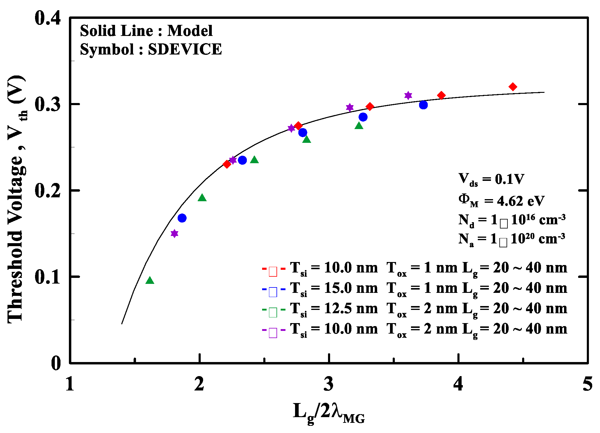 Preprints 116684 g007