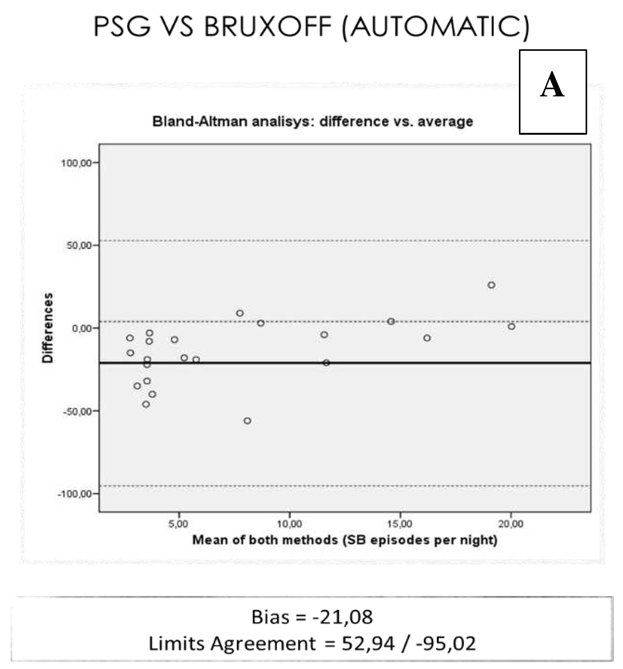 Preprints 78238 g005a