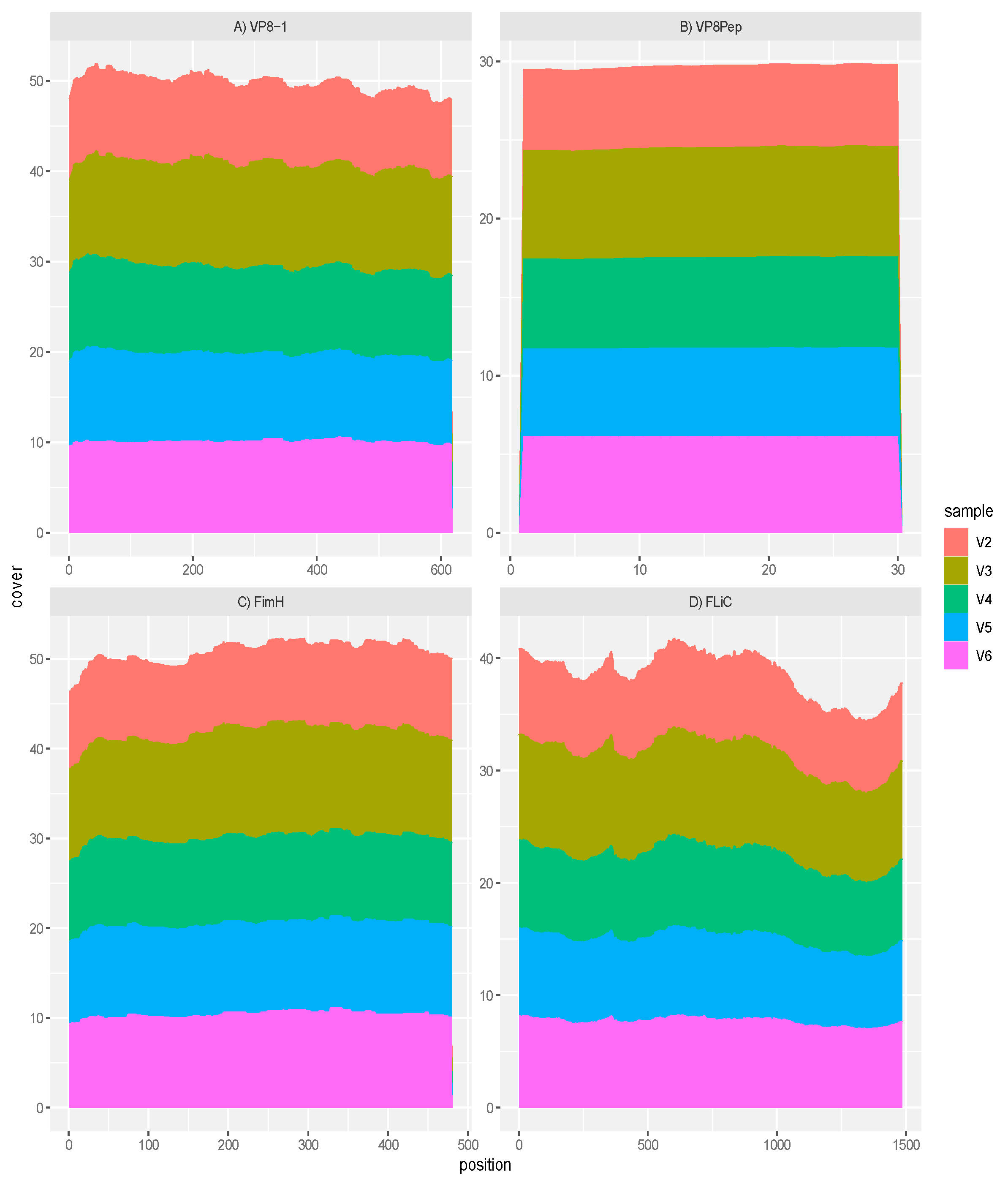 Preprints 106096 g002