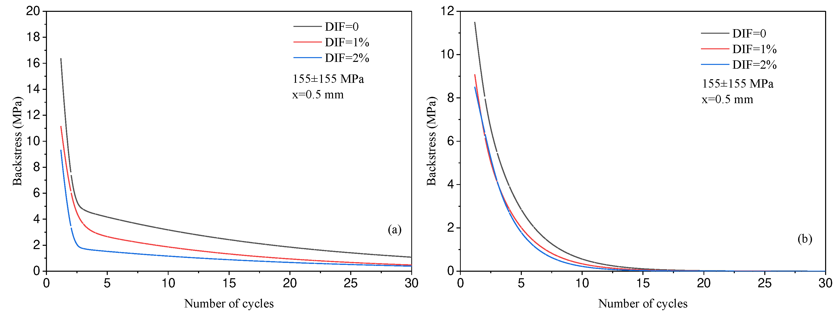 Preprints 81079 g005