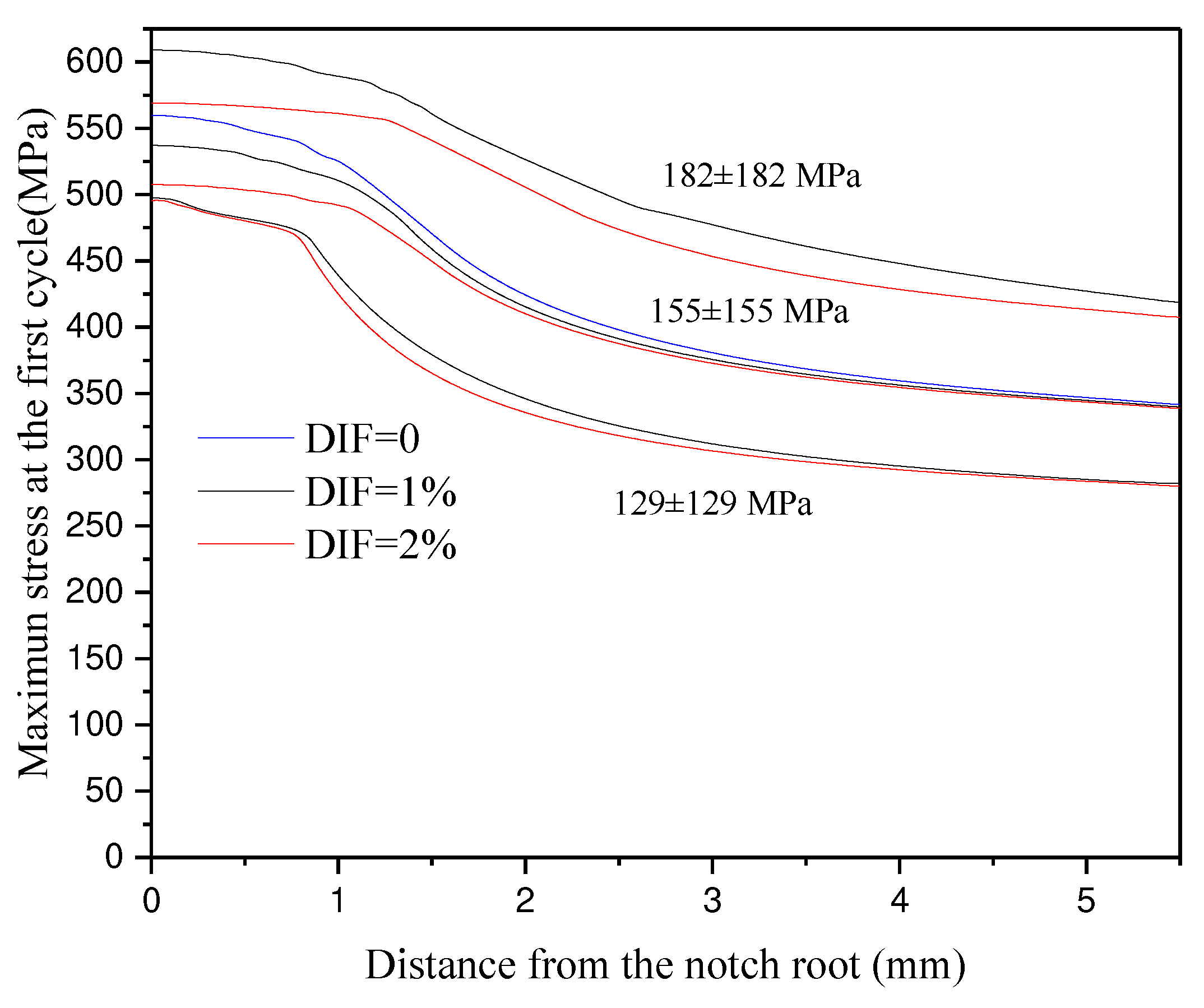 Preprints 81079 g007