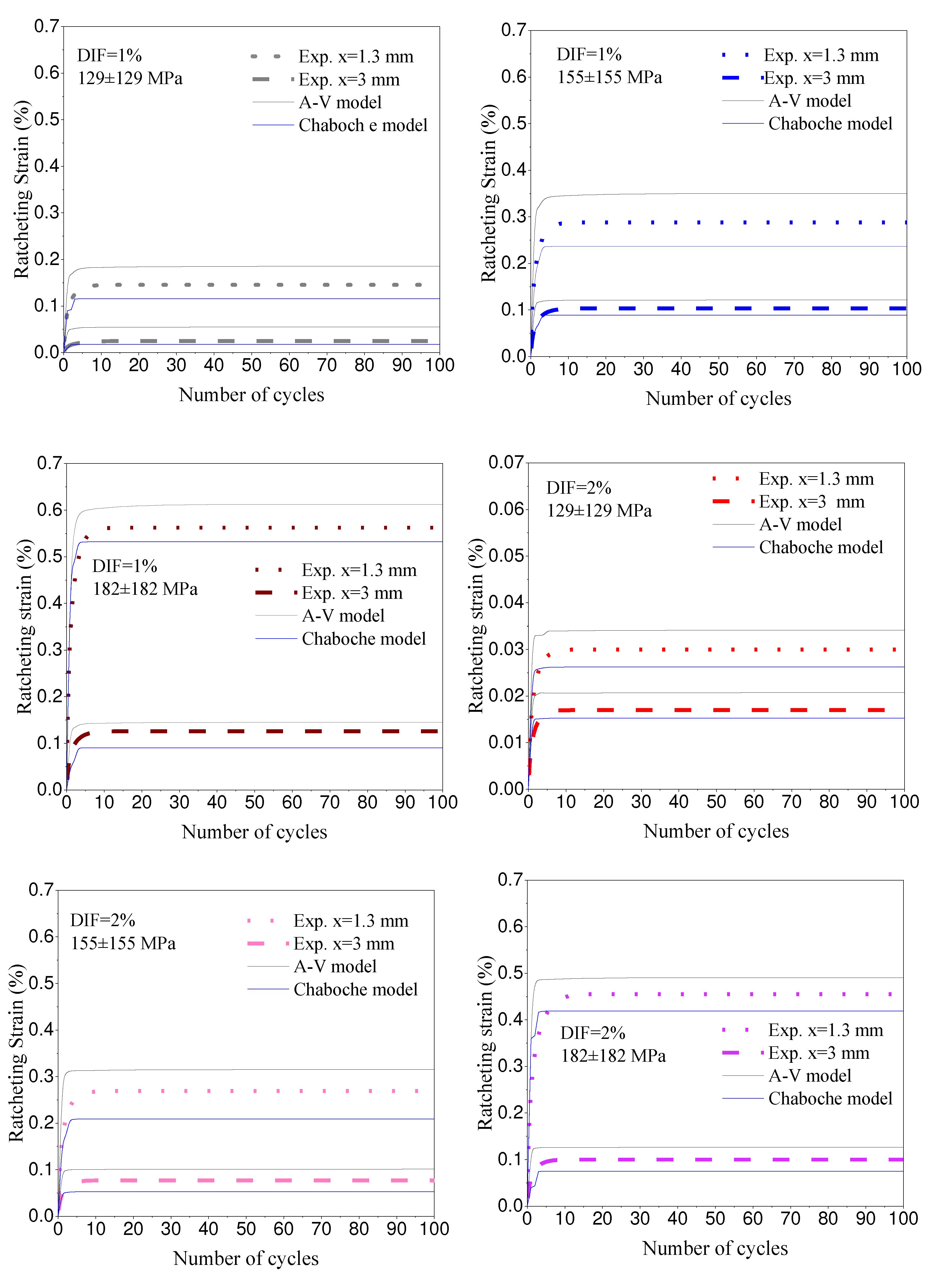 Preprints 81079 g010