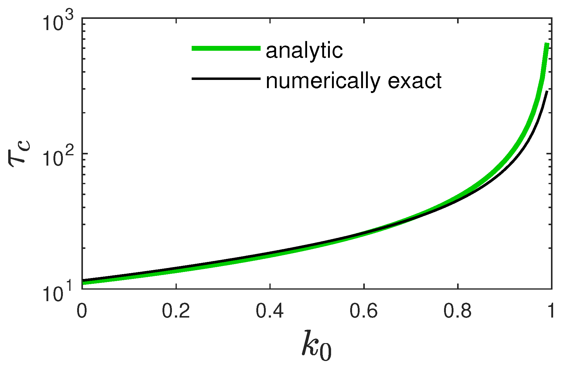 Preprints 91230 g001