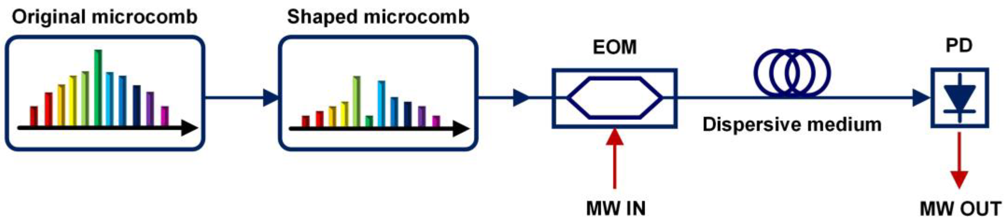 Preprints 88580 g001