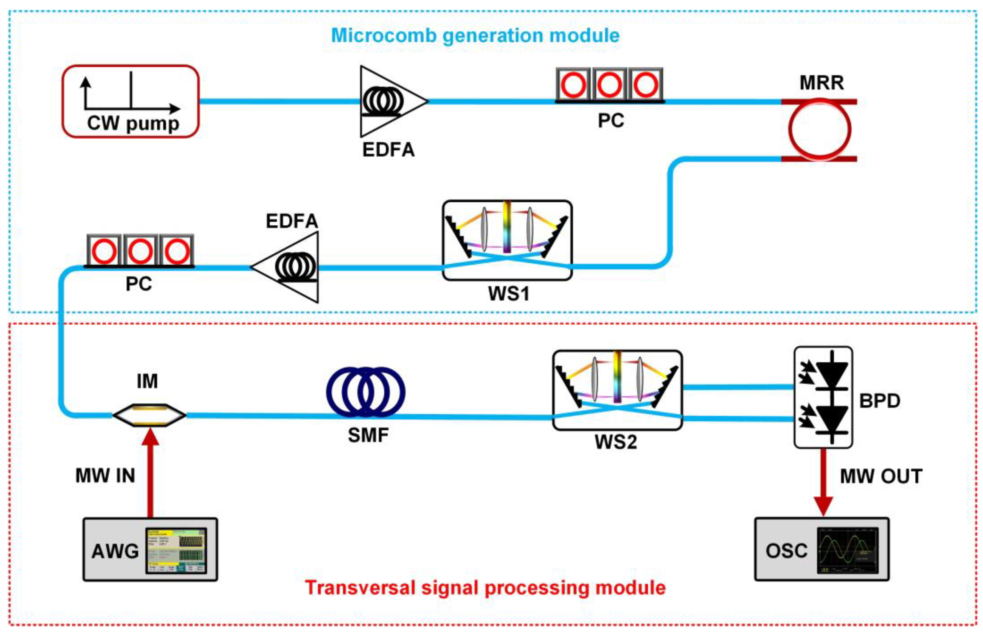 Preprints 88580 g002