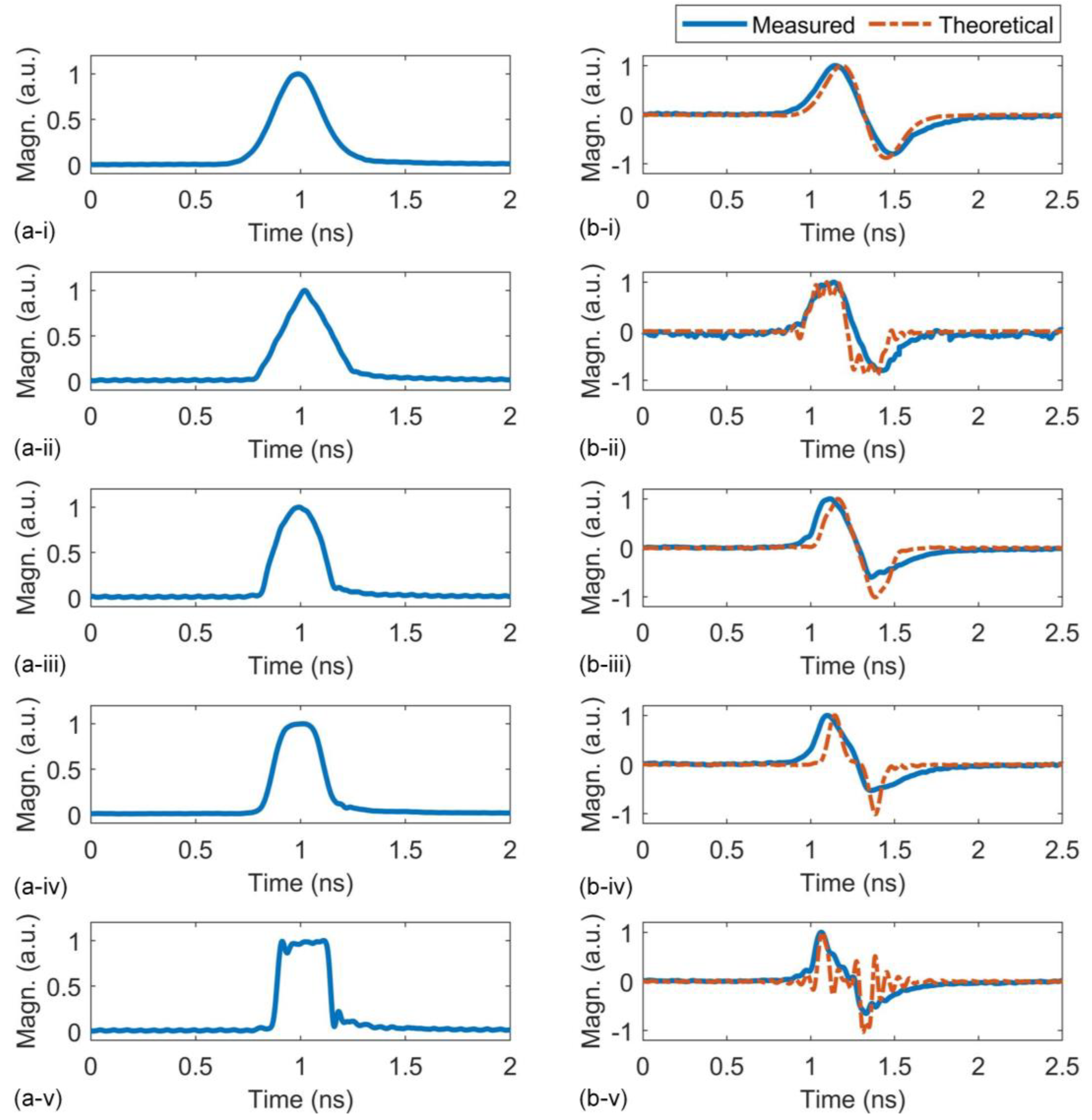 Preprints 88580 g004