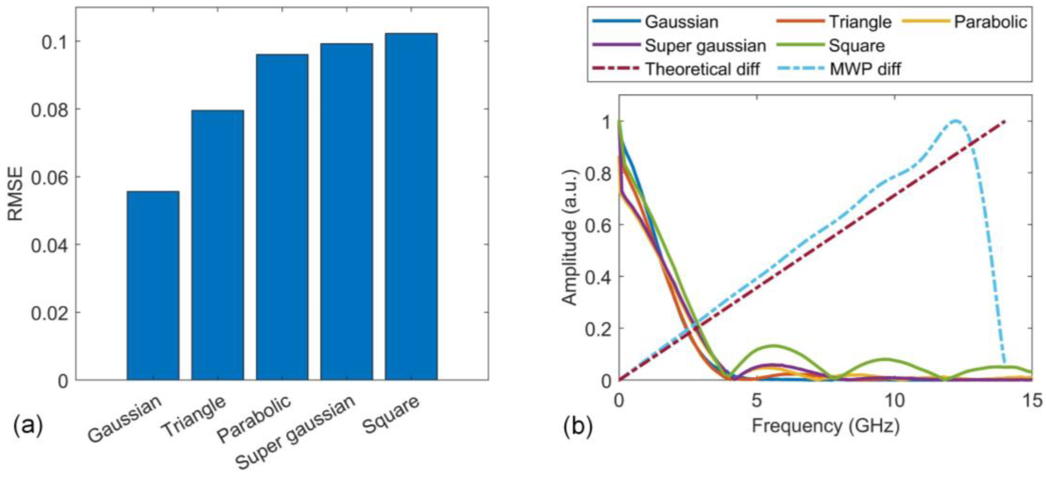 Preprints 88580 g005