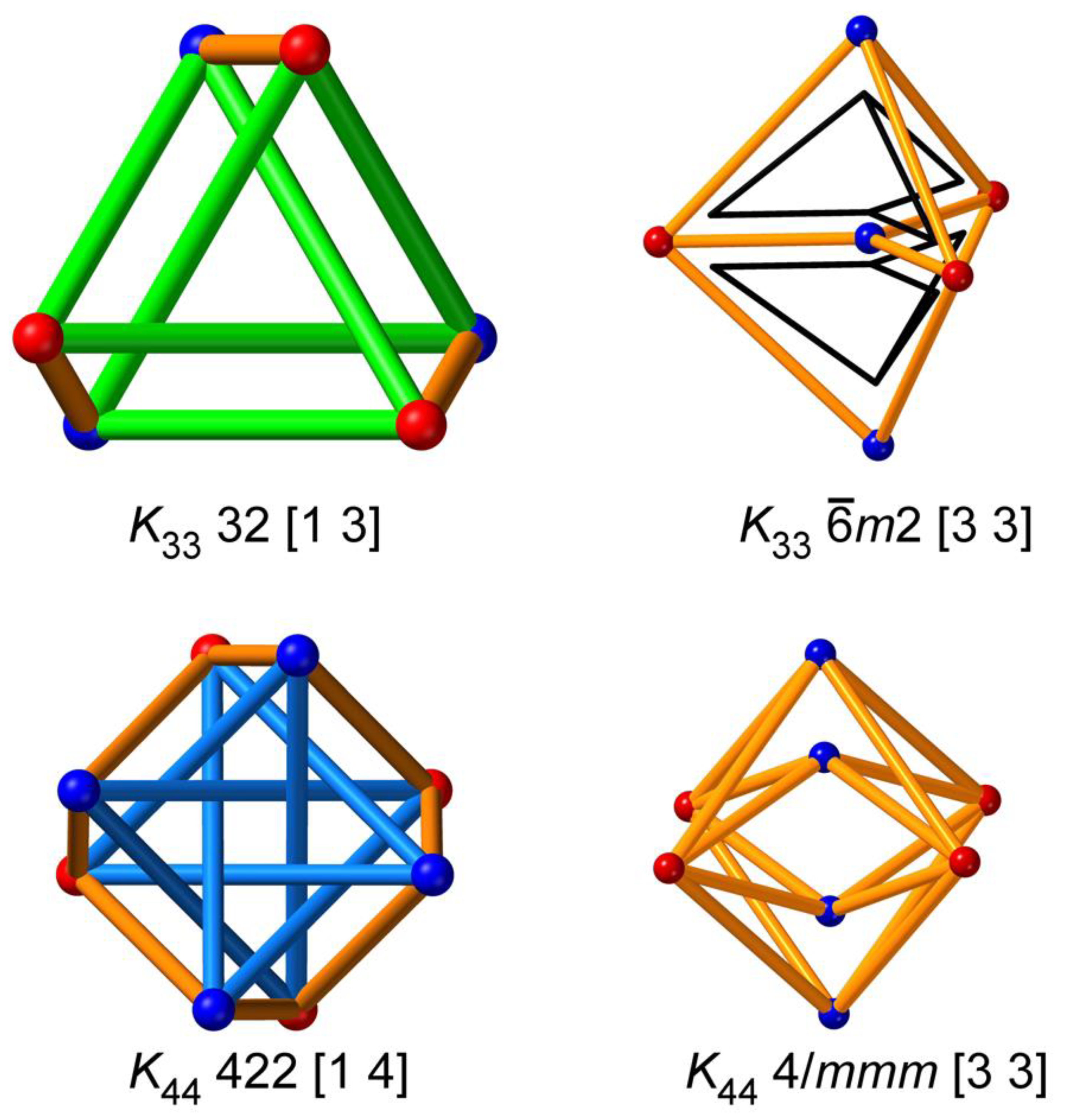 Preprints 86767 g004