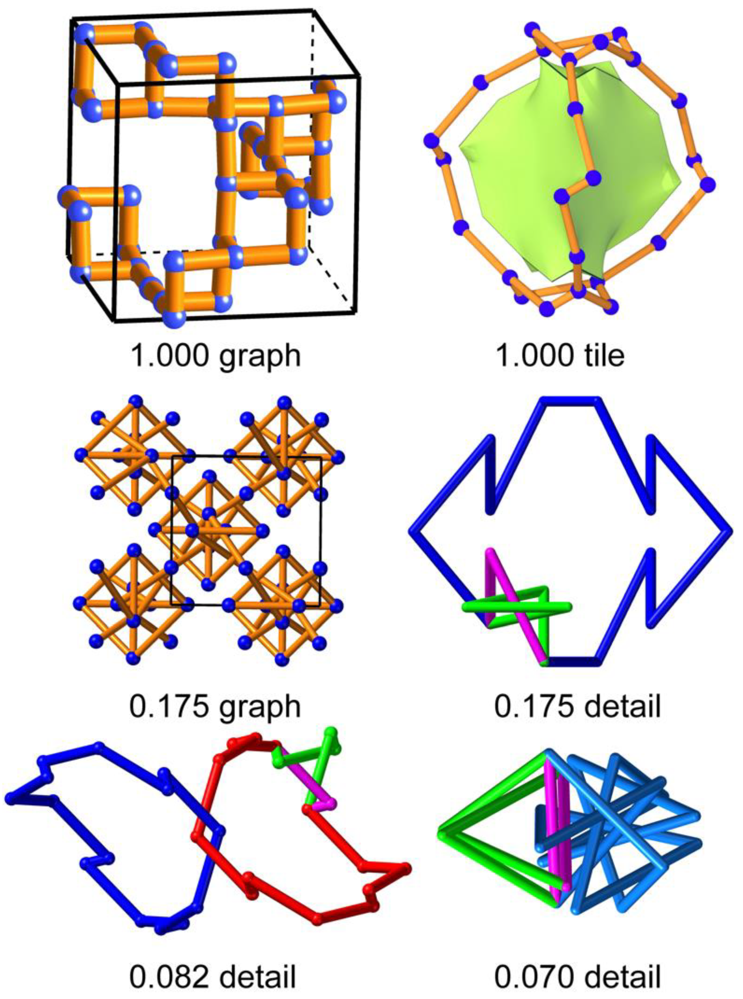 Preprints 86767 g007