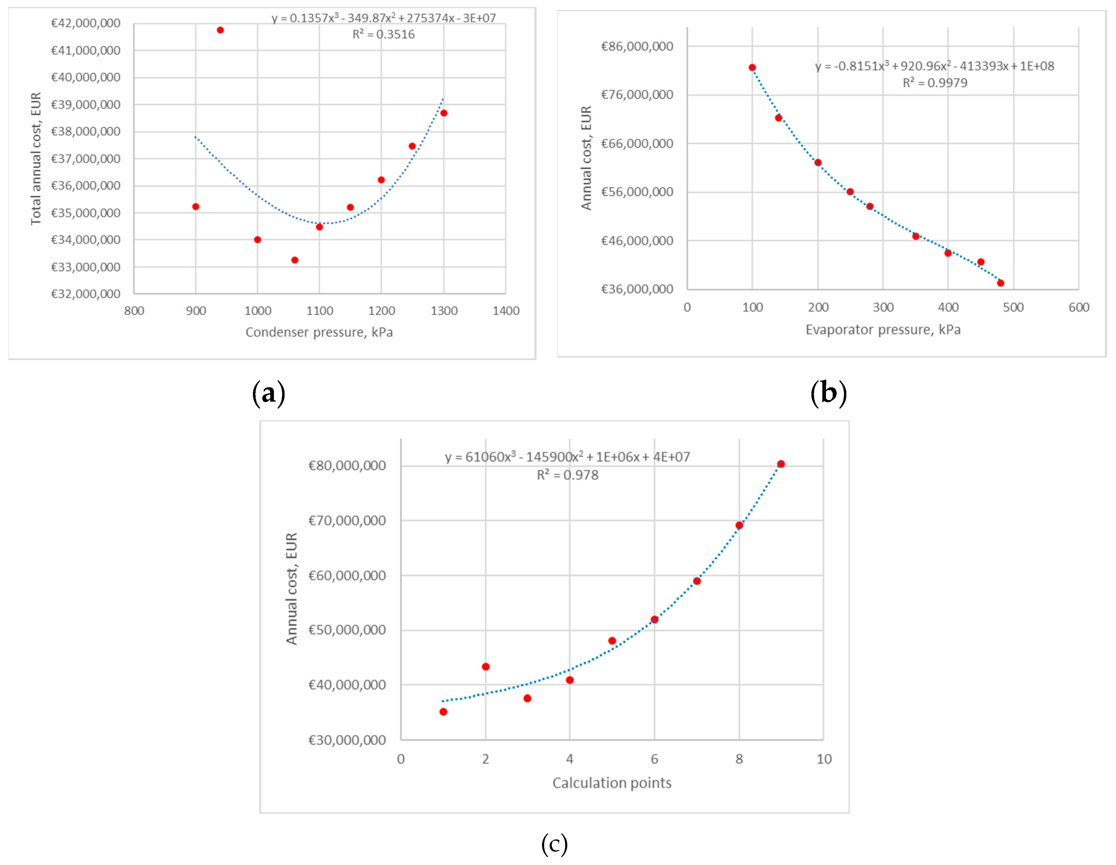 Preprints 98057 g003