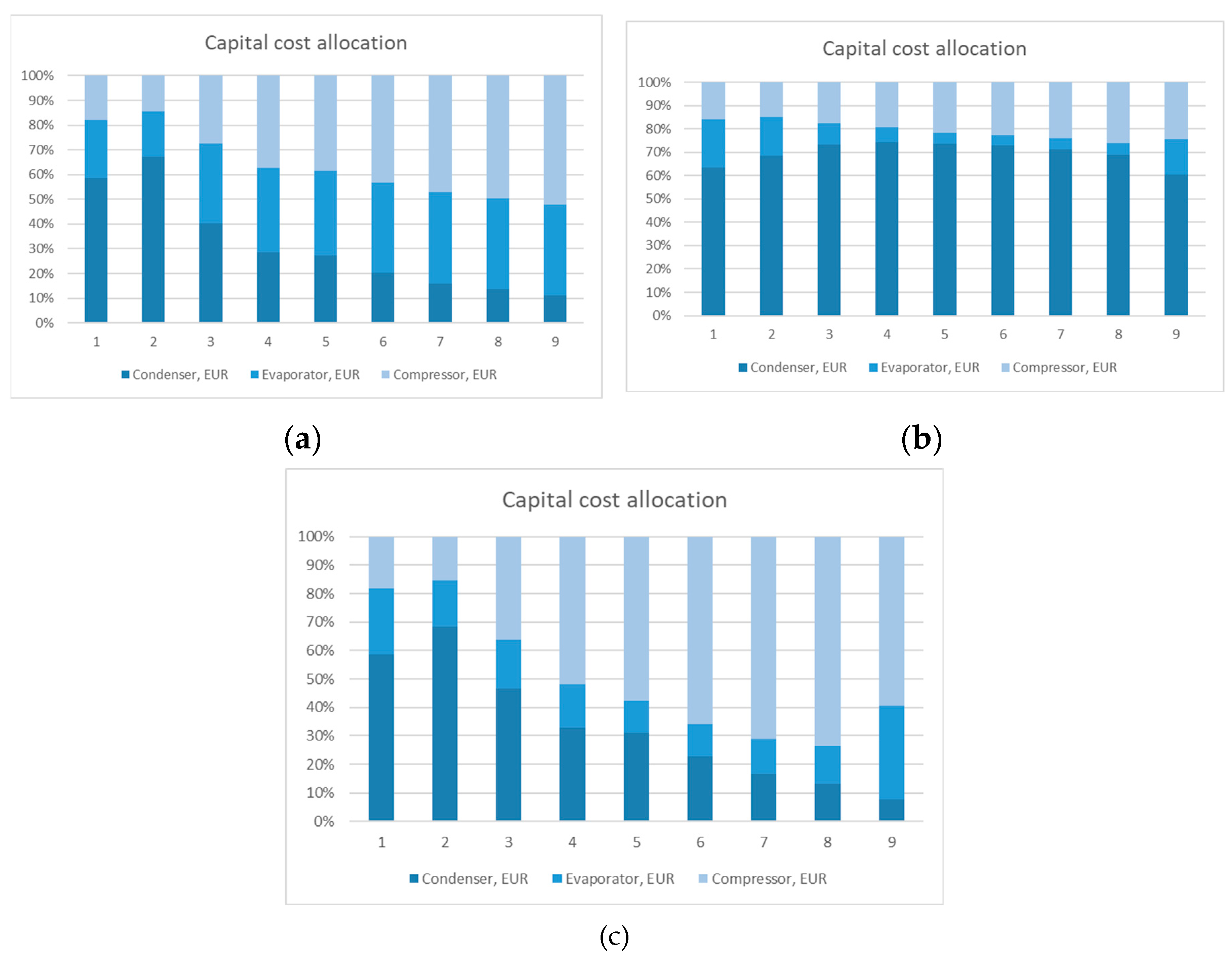 Preprints 98057 g004