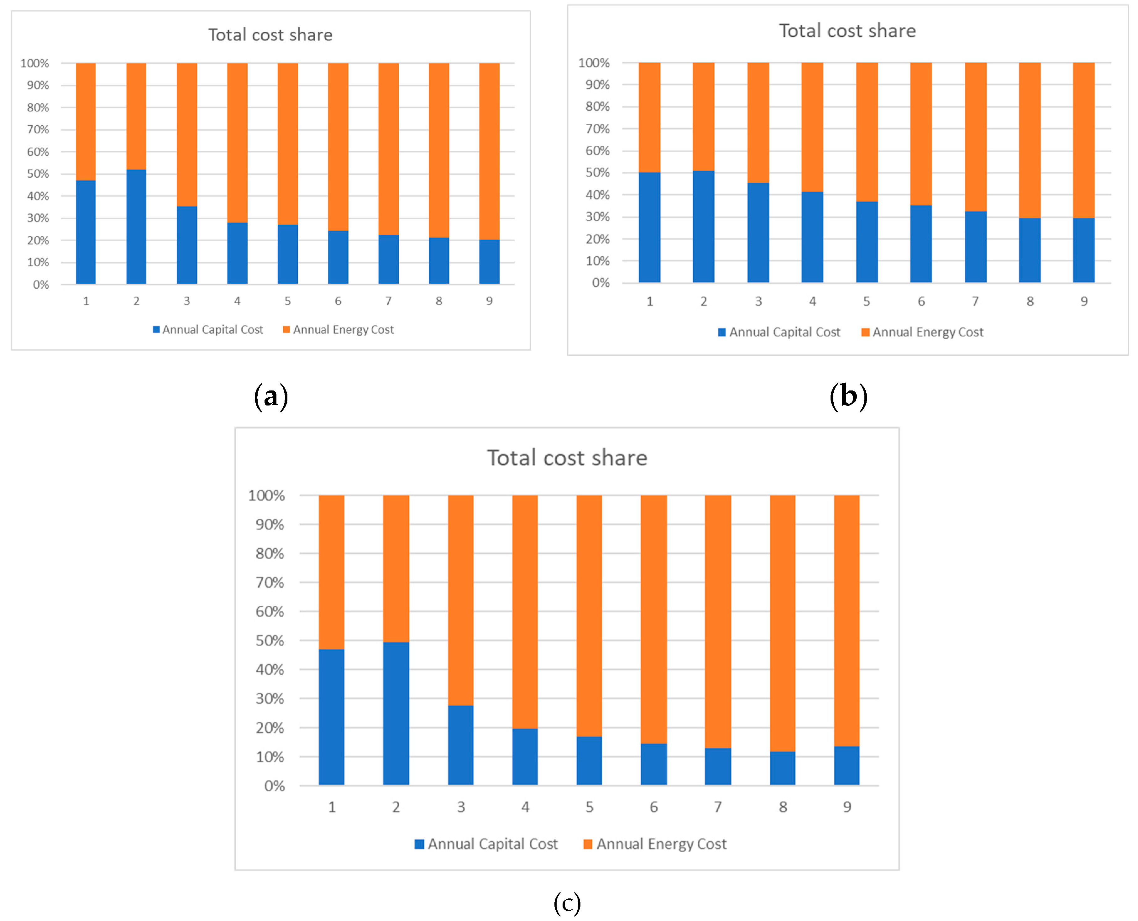 Preprints 98057 g005