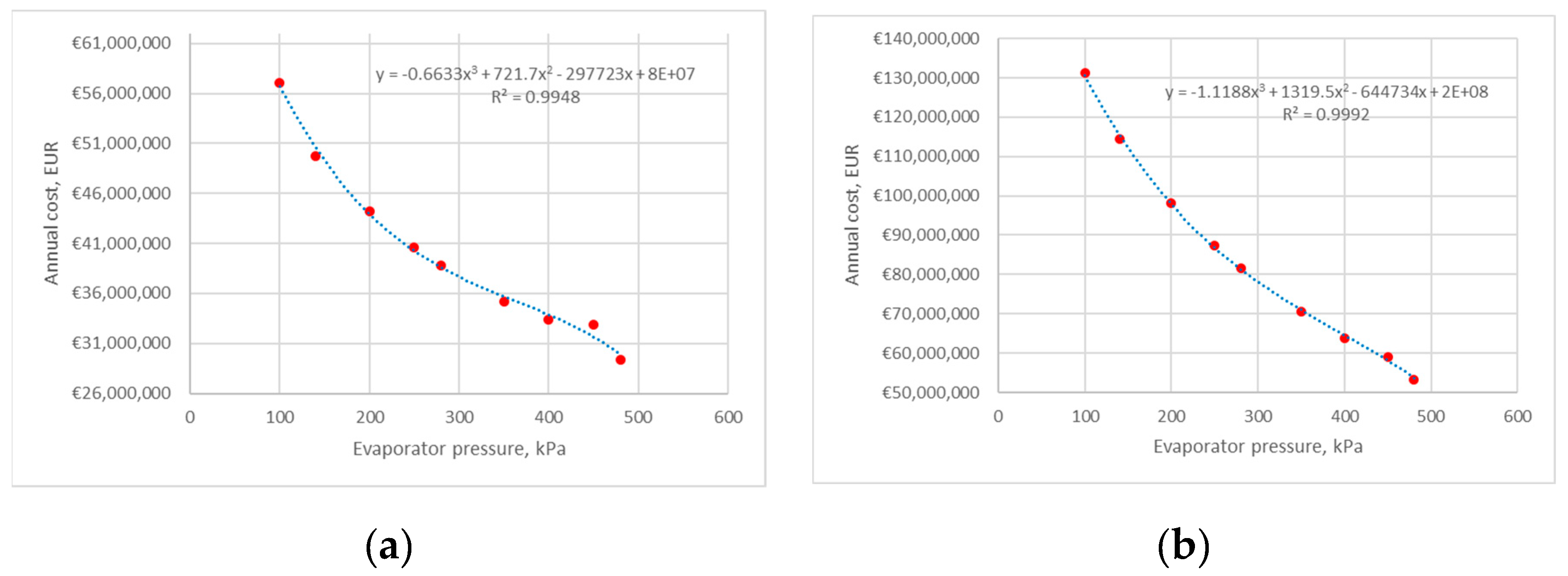 Preprints 98057 g008